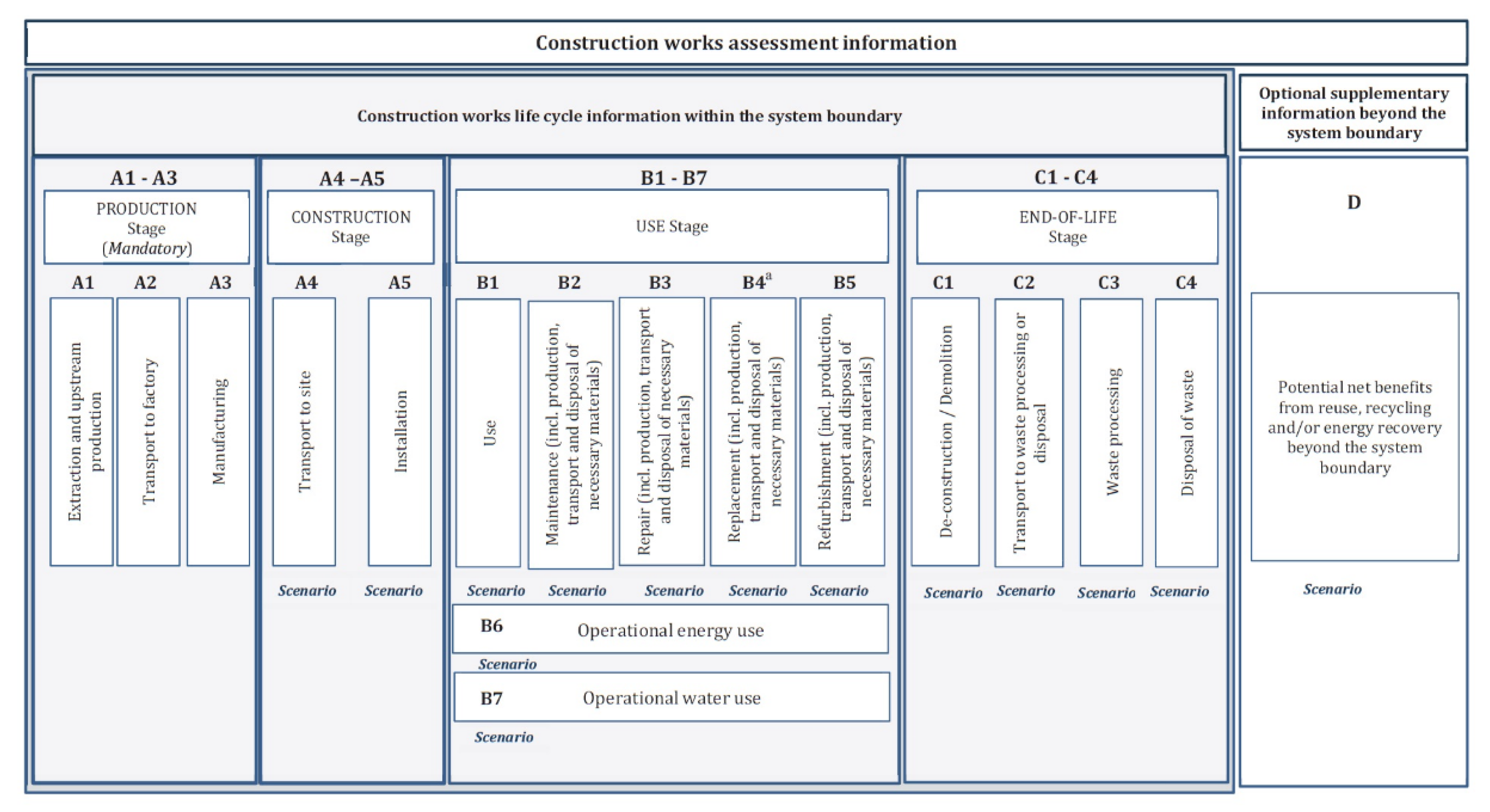Sustainability 13 14034 g003 550