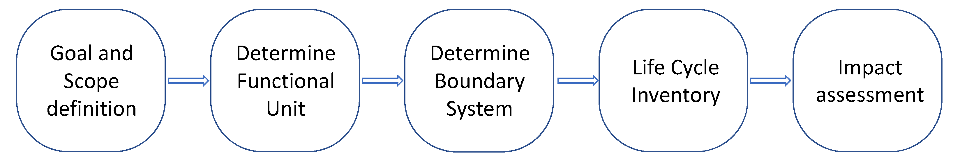 Sustainability 13 14034 g004 550