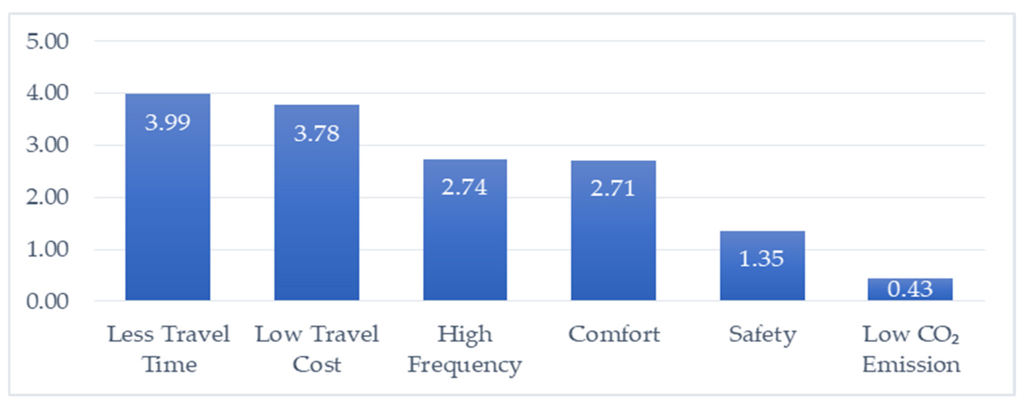 Sustainability 13 14037 g002