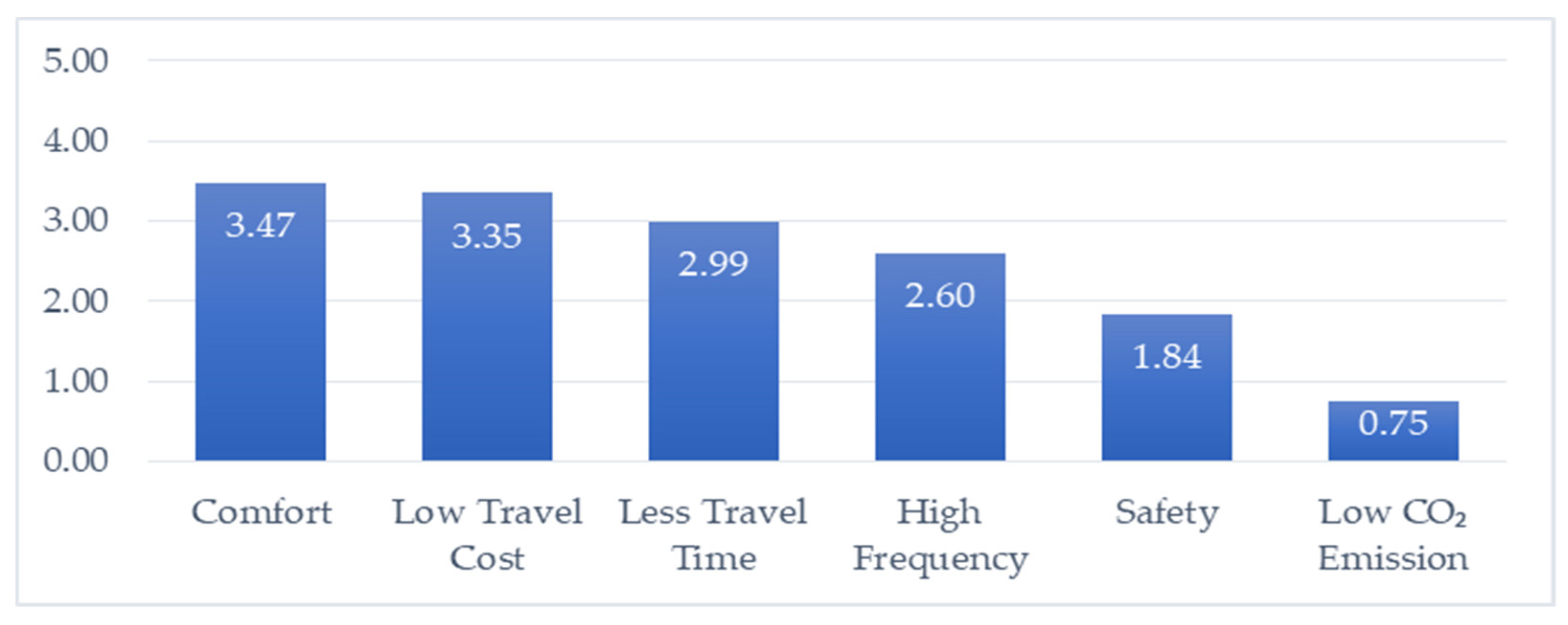 Sustainability 13 14037 g003