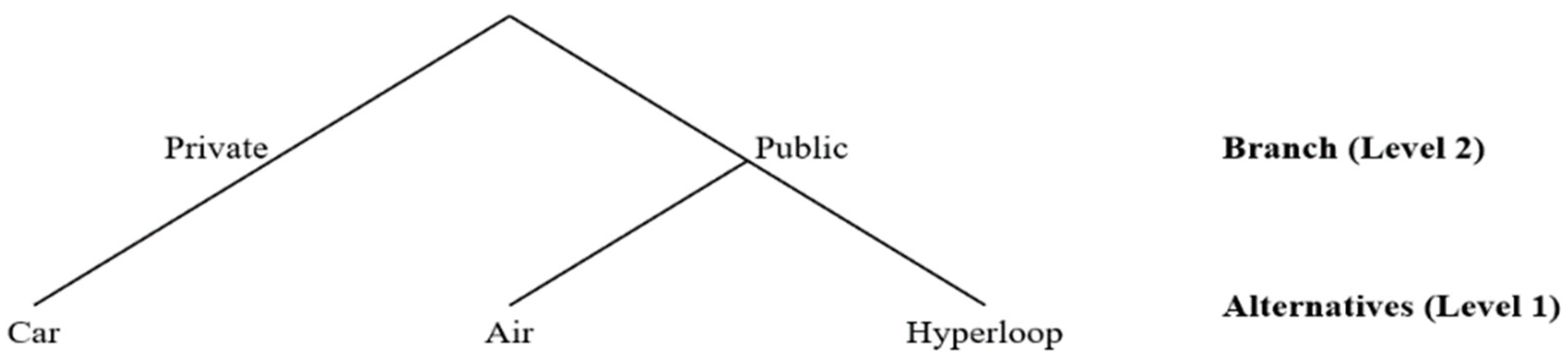 Sustainability 13 14037 g004