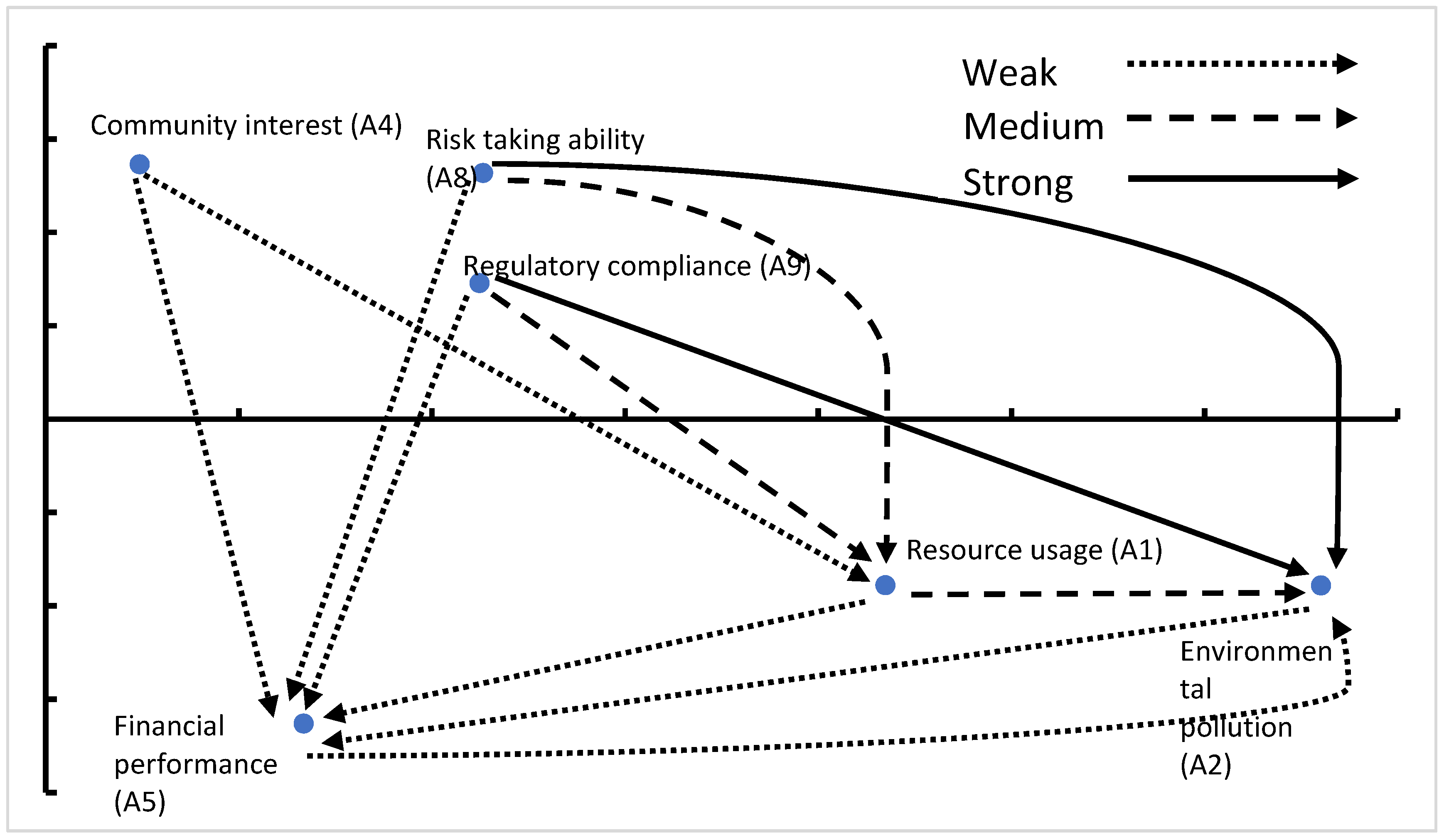 Sustainability 13 14039 g002 550