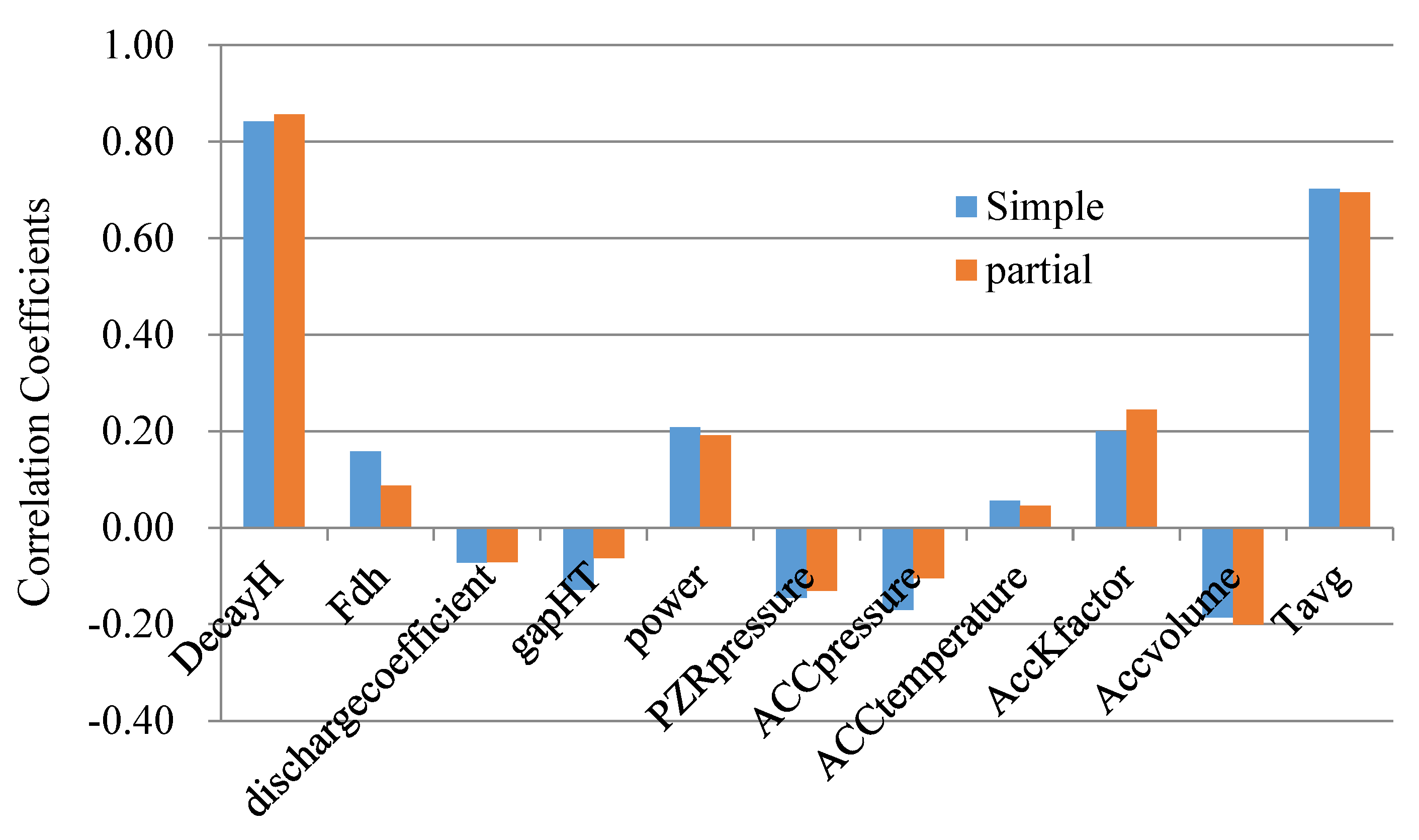 Sustainability 13 14042 g007
