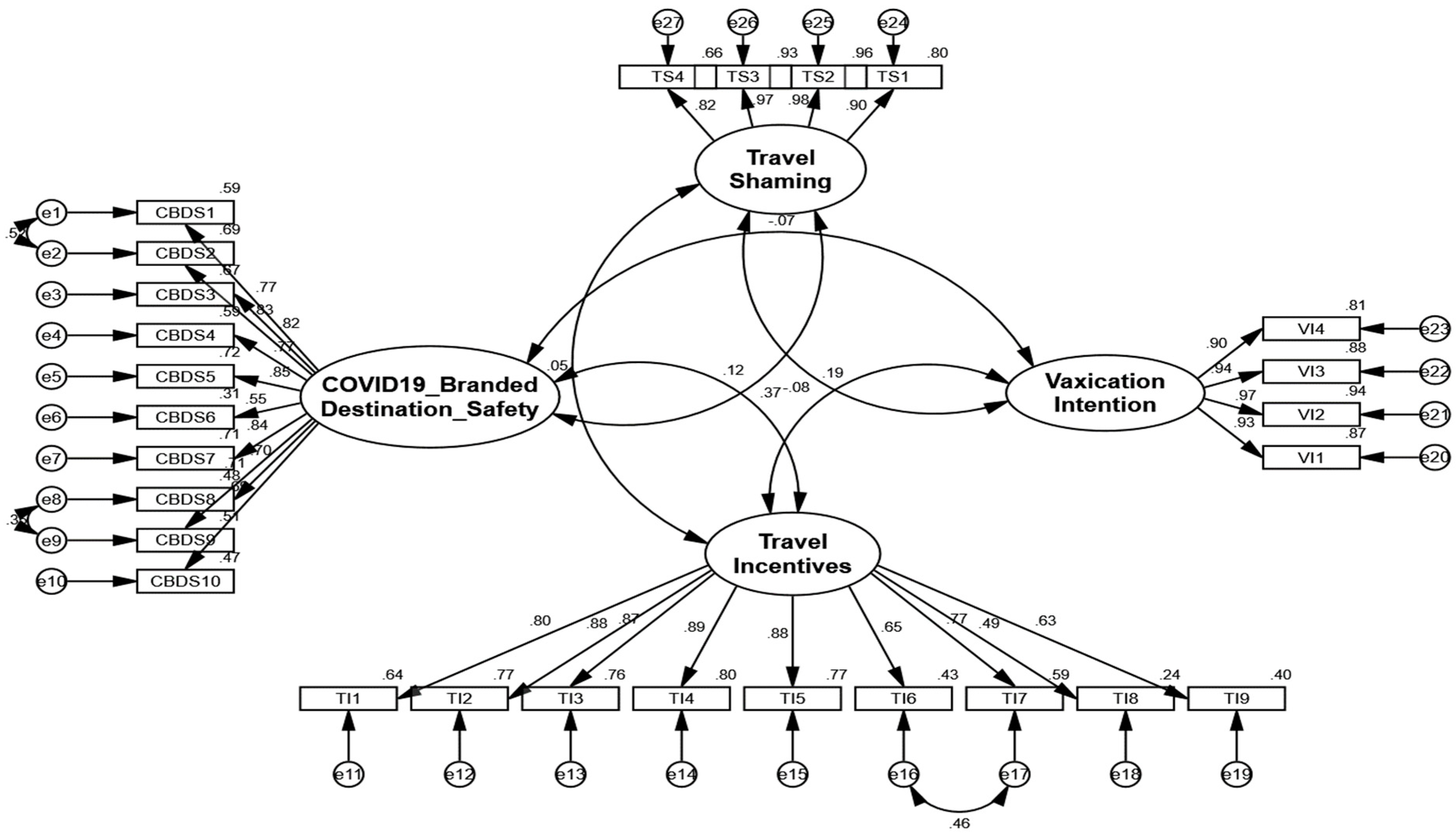Sustainability 13 14043 g001 550