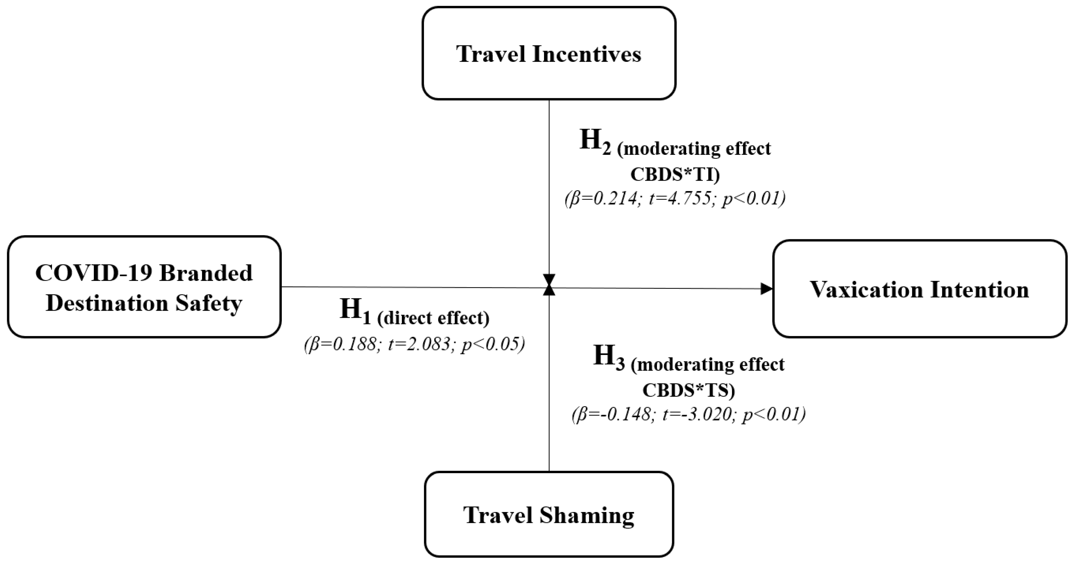 Sustainability 13 14043 g002 550