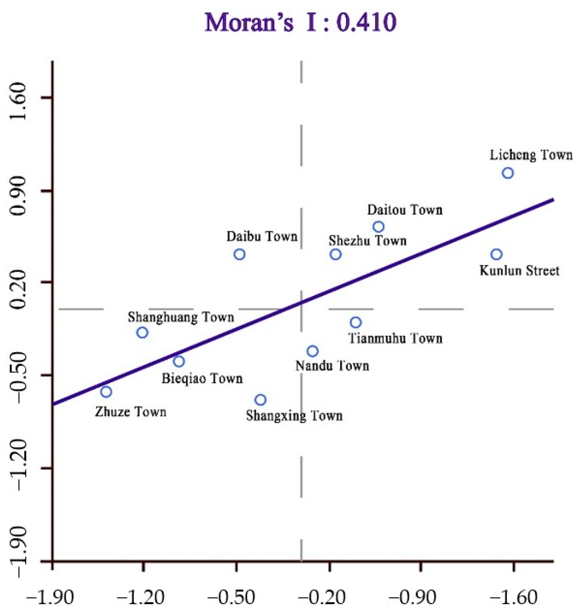 Sustainability 13 14047 g005 550
