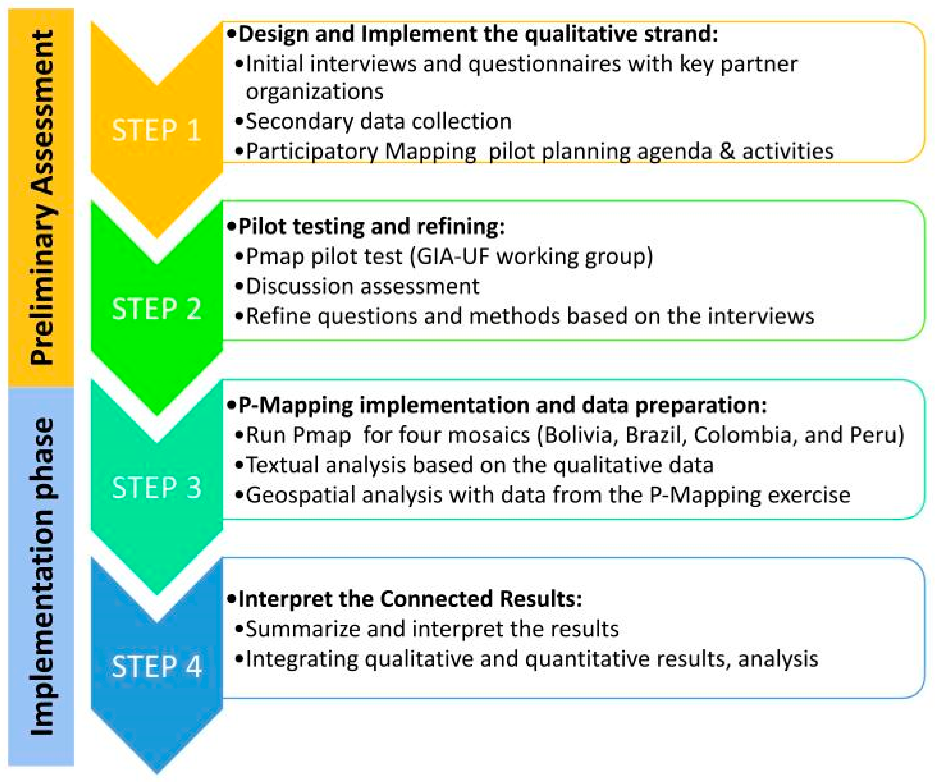 Sustainability 13 14048 g002