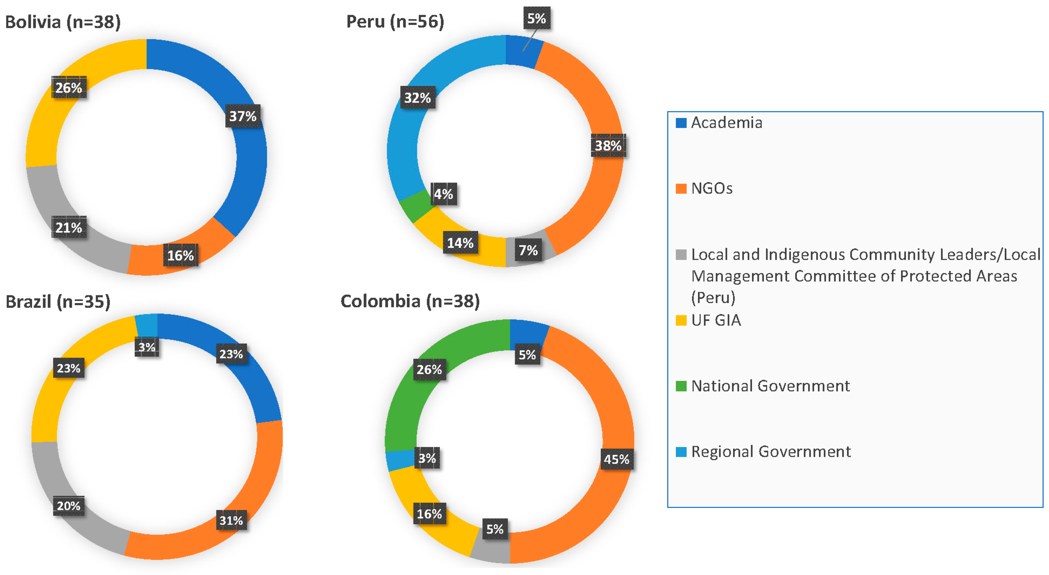 Sustainability 13 14048 g003