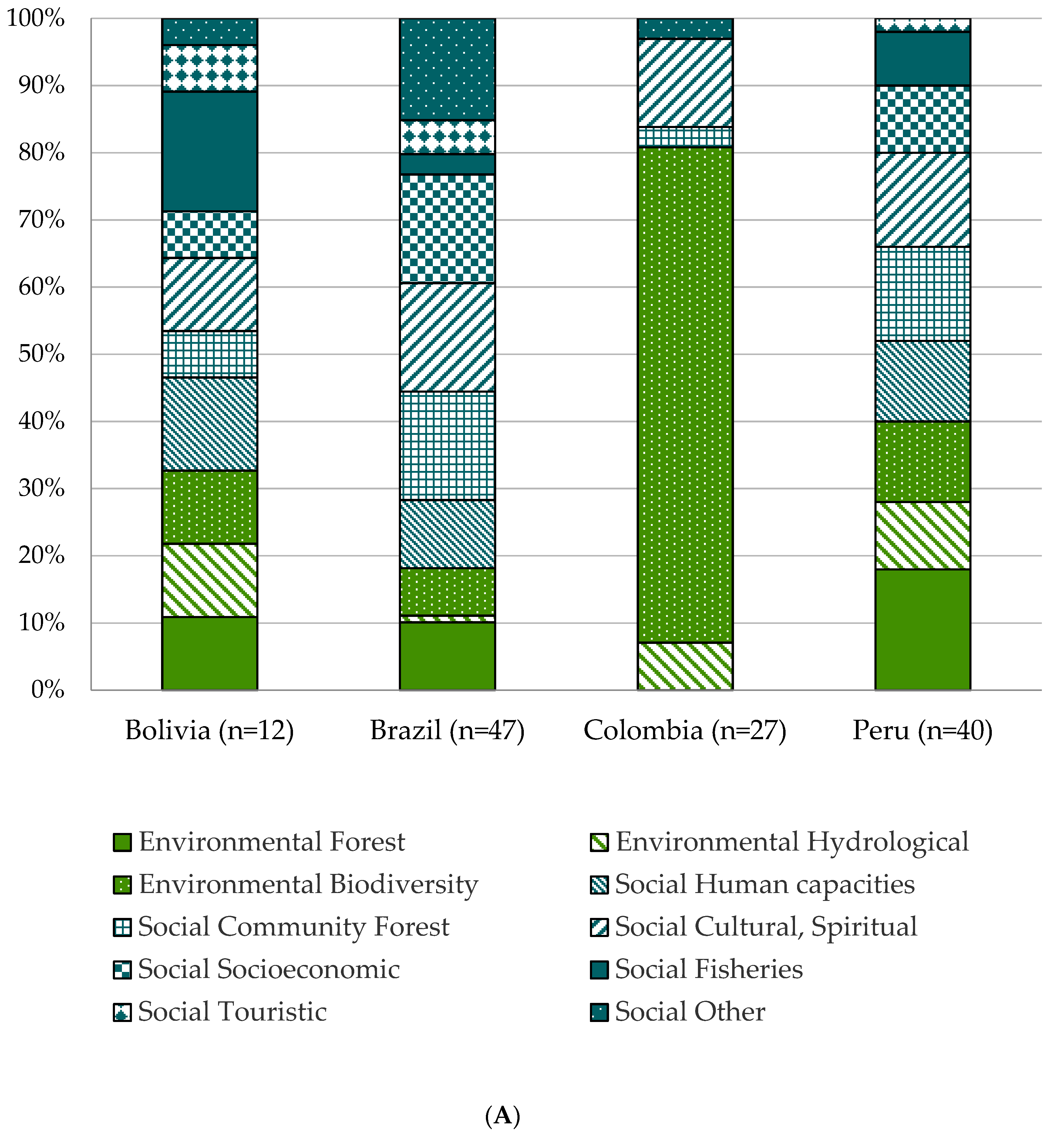 Sustainability 13 14048 g005a