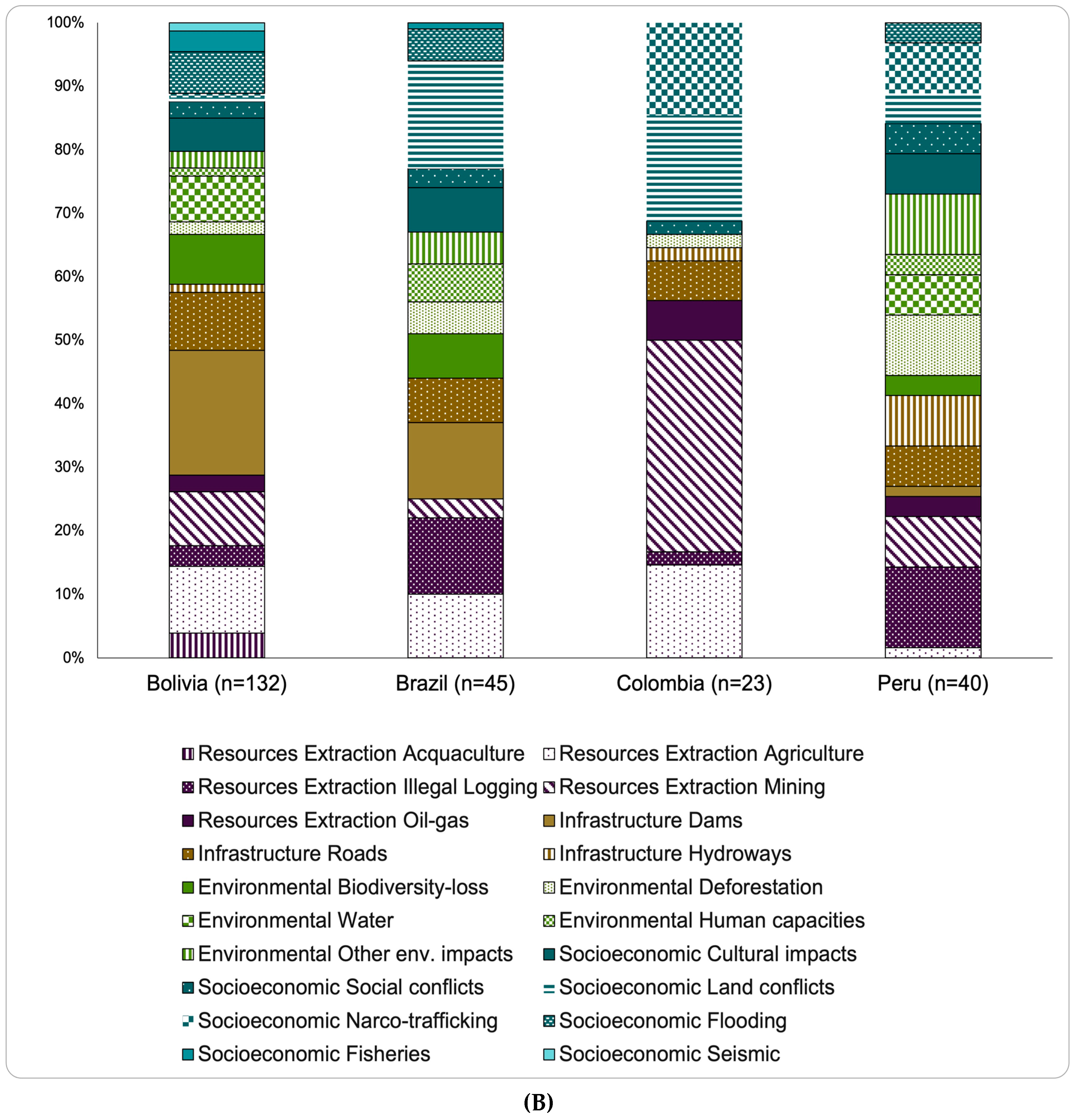 Sustainability 13 14048 g005b