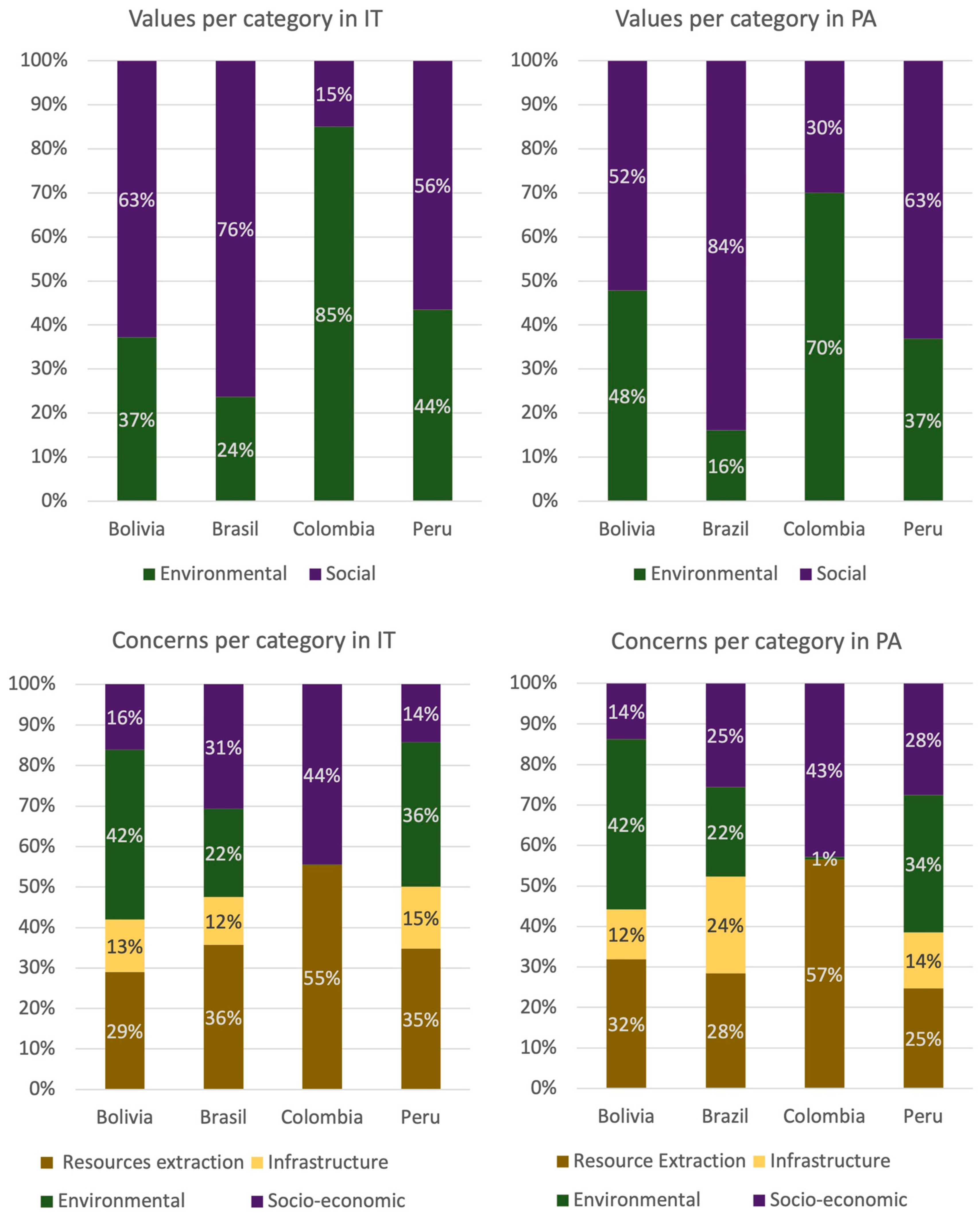 Sustainability 13 14048 g006
