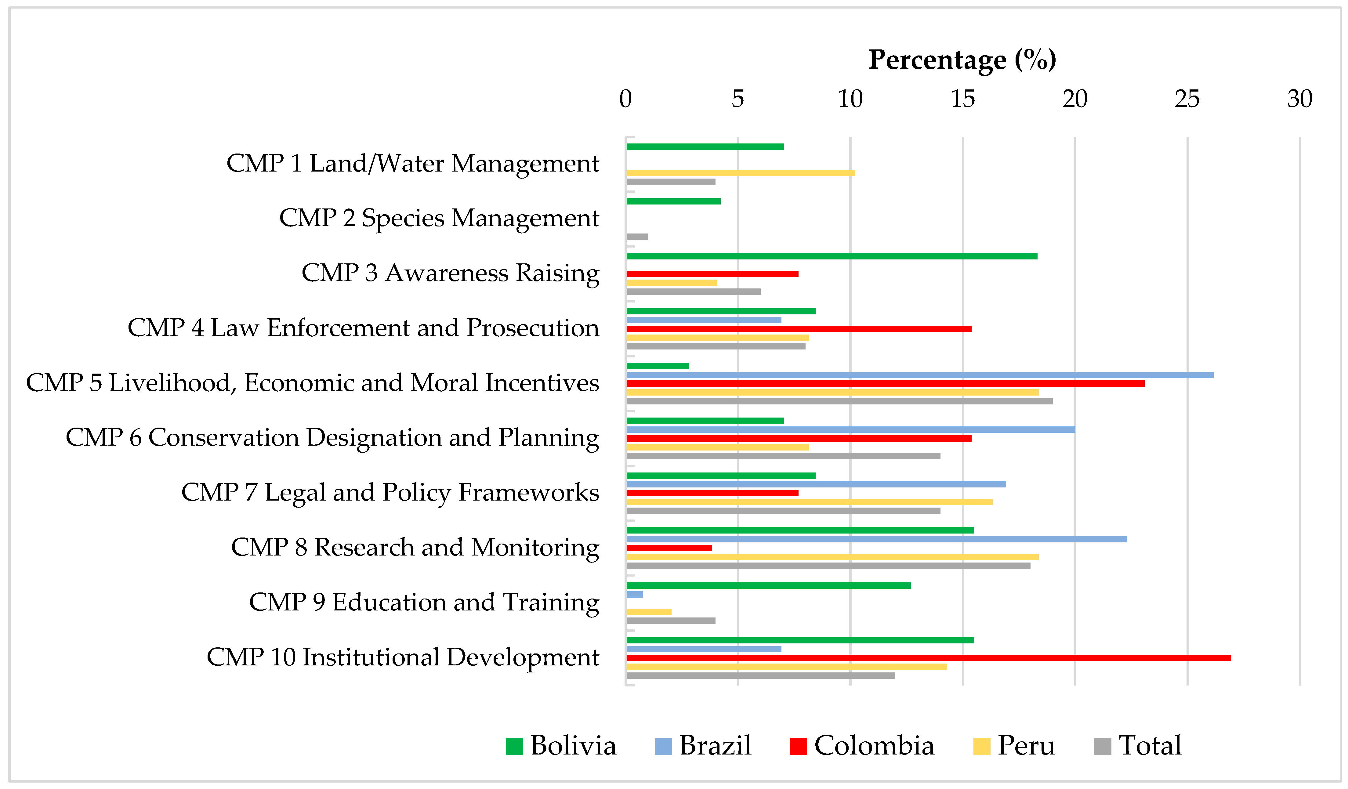 Sustainability 13 14048 g007