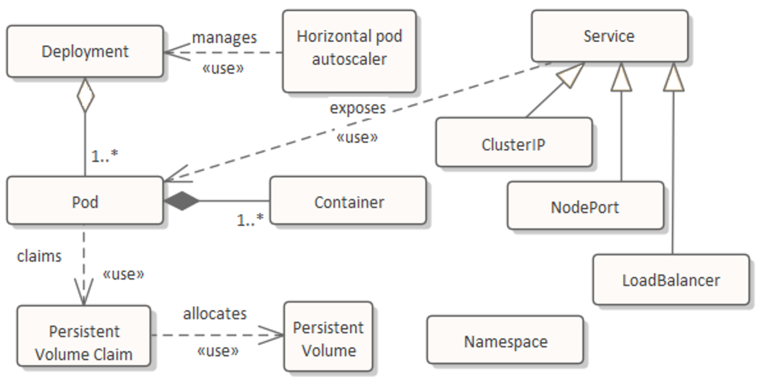 Sustainability 13 14050 g003 550