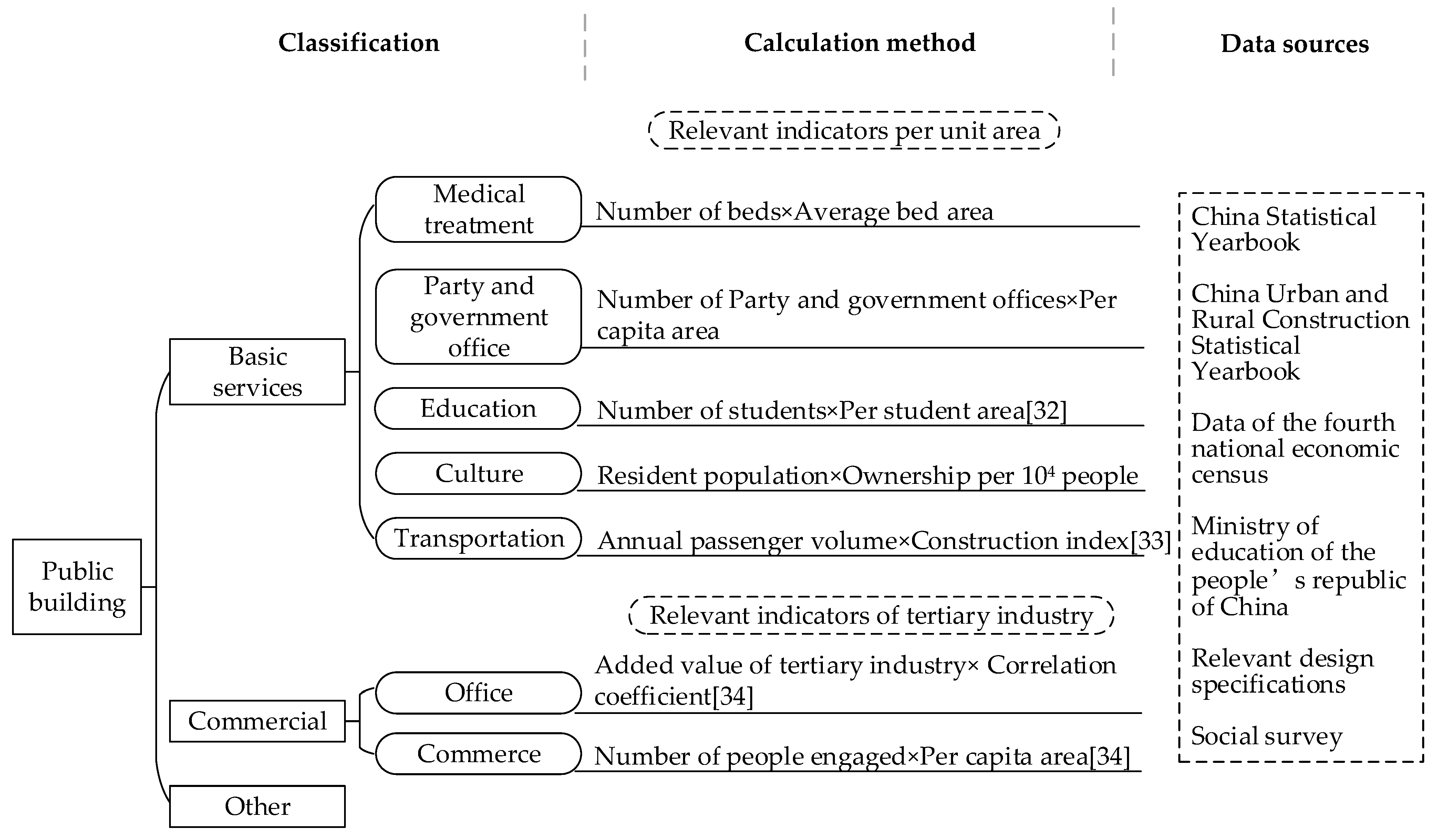 Sustainability 13 14051 g001 550