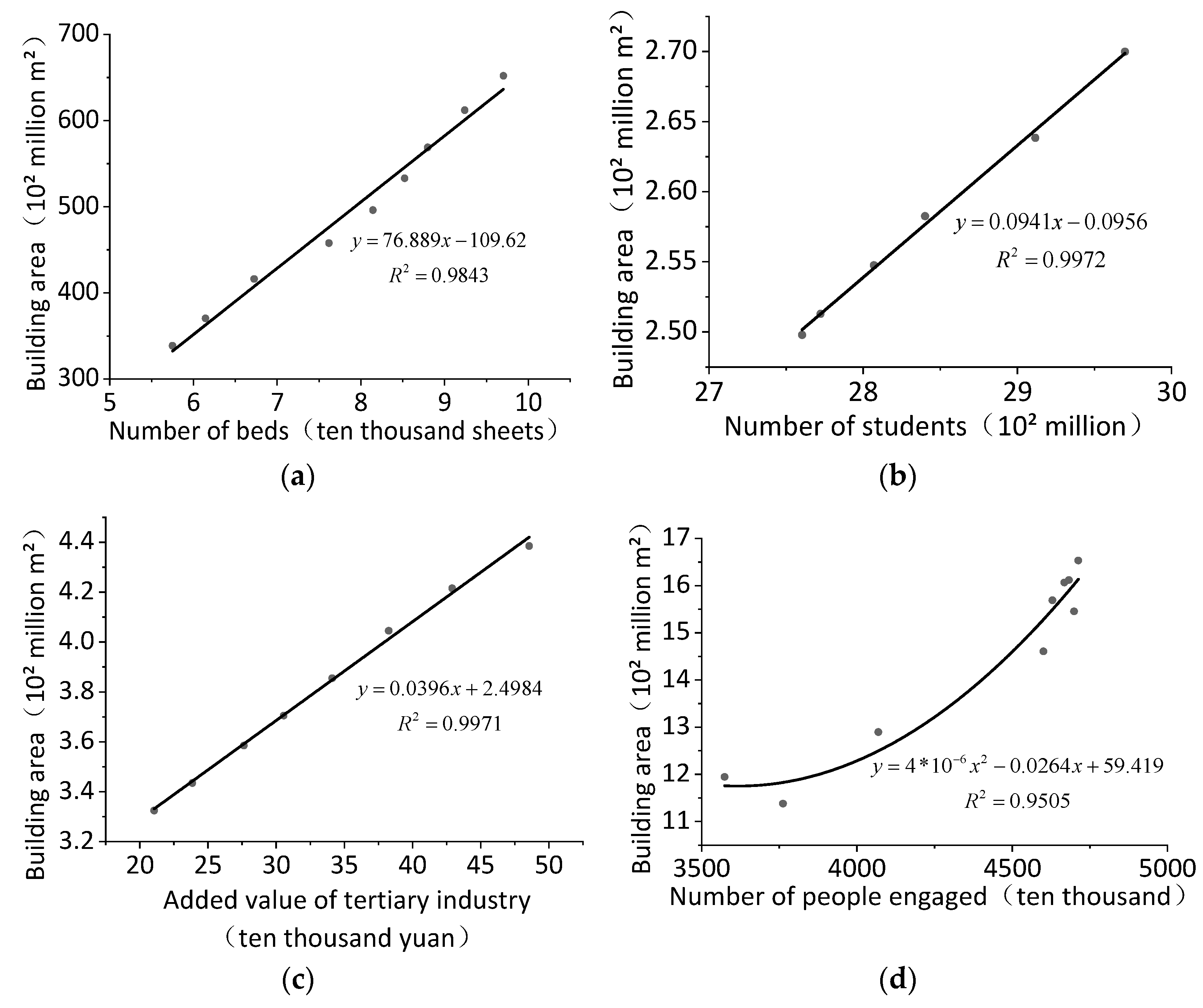 Sustainability 13 14051 g002