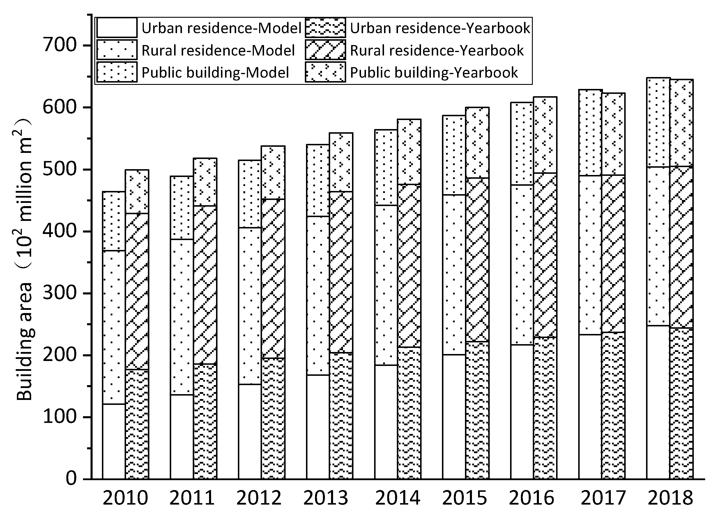 Sustainability 13 14051 g003