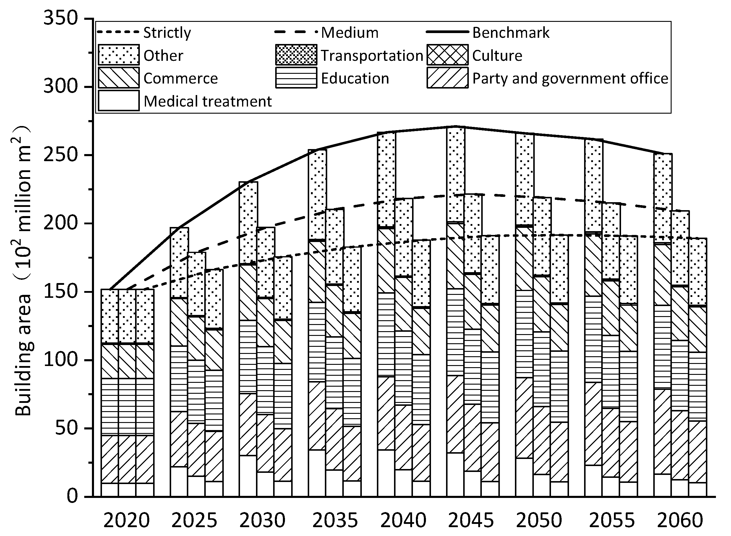 Sustainability 13 14051 g005