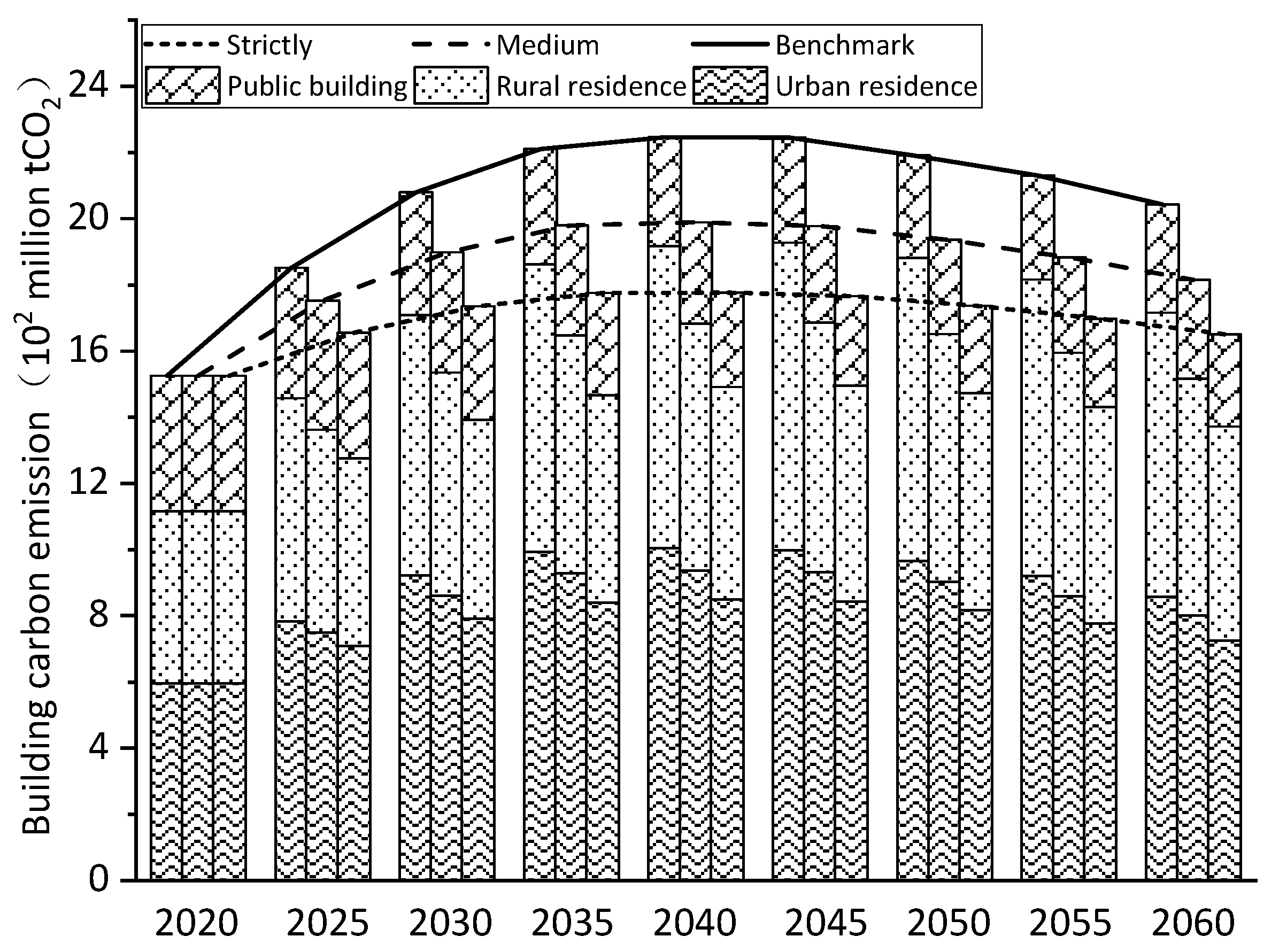 Sustainability 13 14051 g007