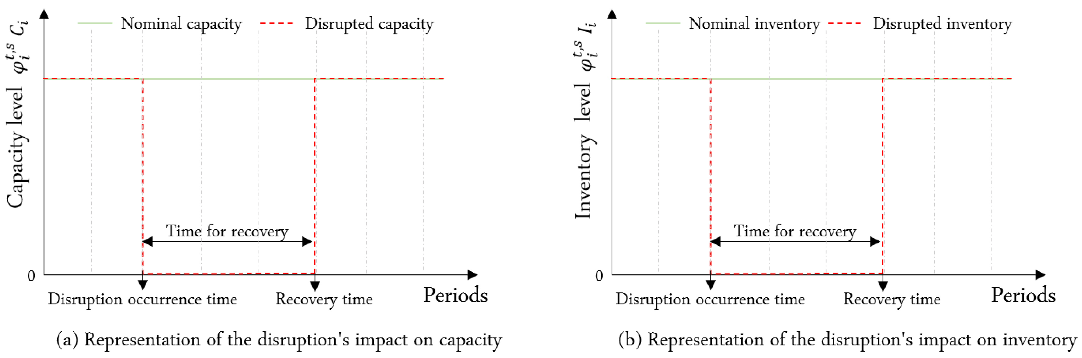 Sustainability 13 14053 g004