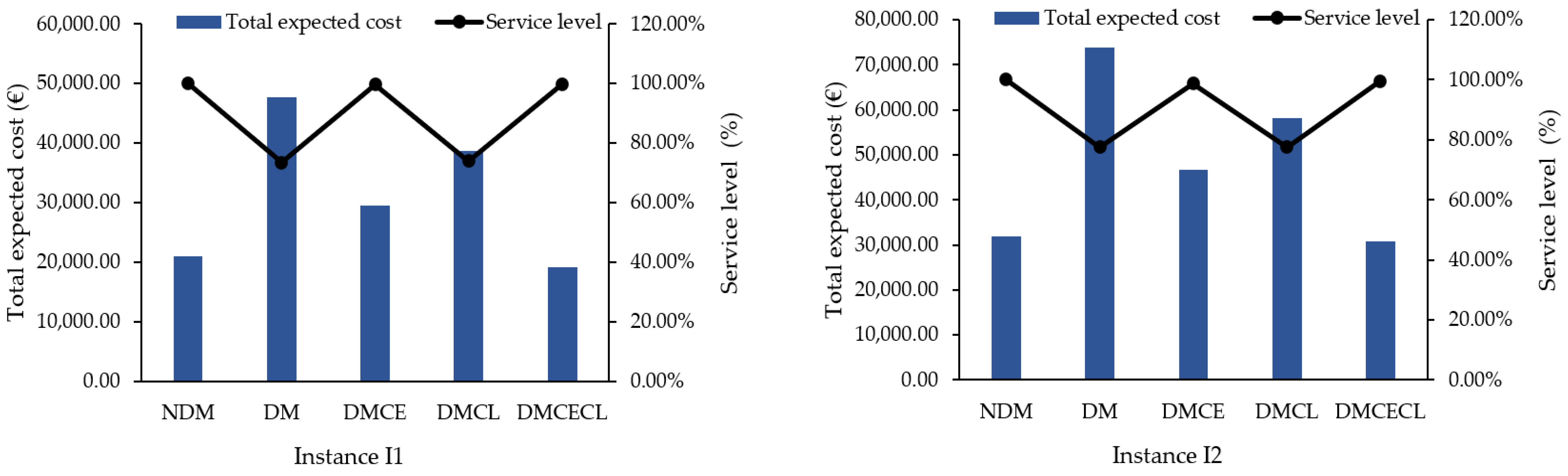 Sustainability 13 14053 g006