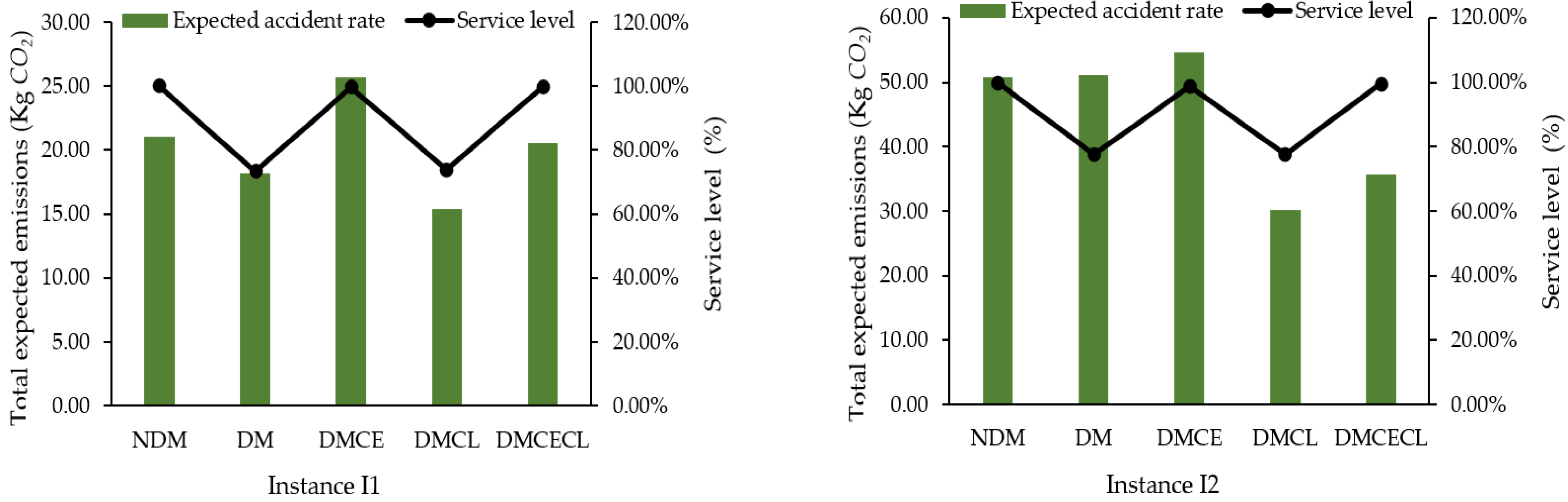 Sustainability 13 14053 g007