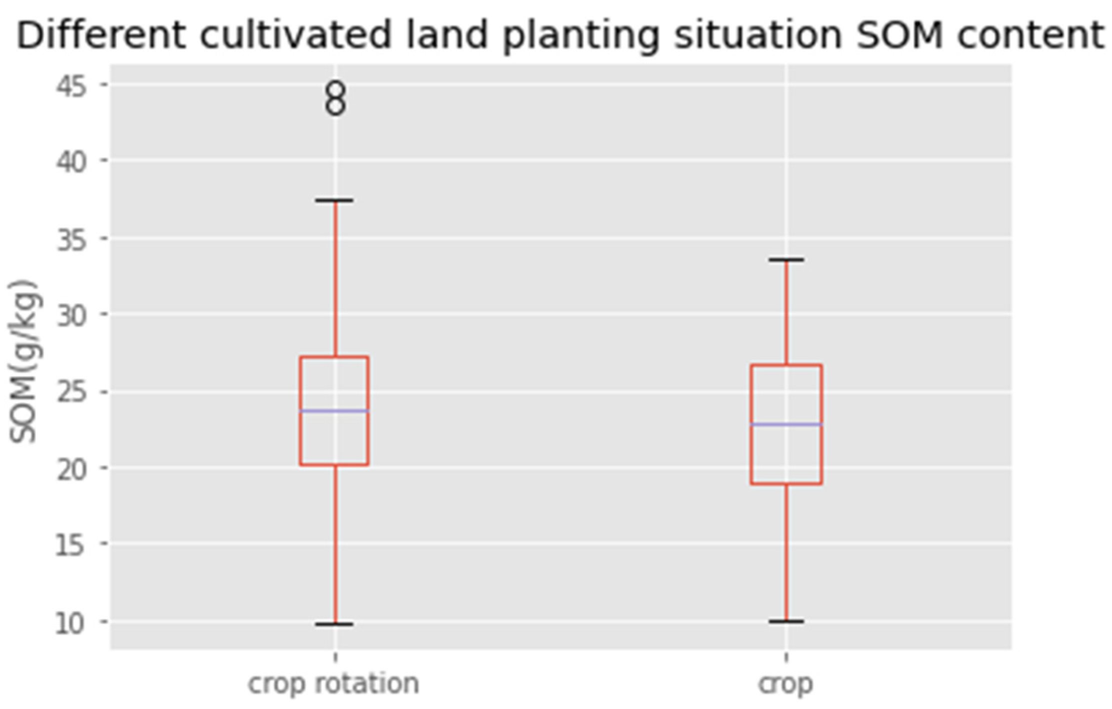 Sustainability 13 14055 g005
