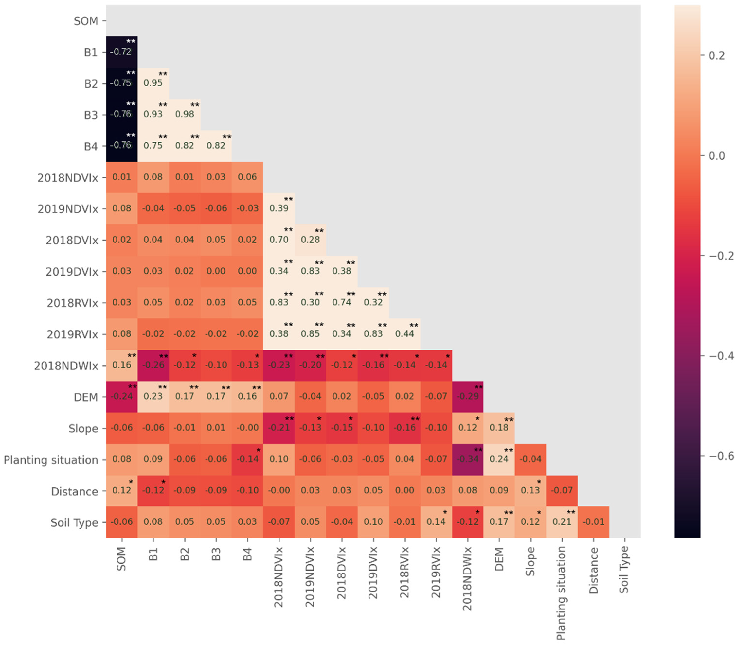 Sustainability 13 14055 g006