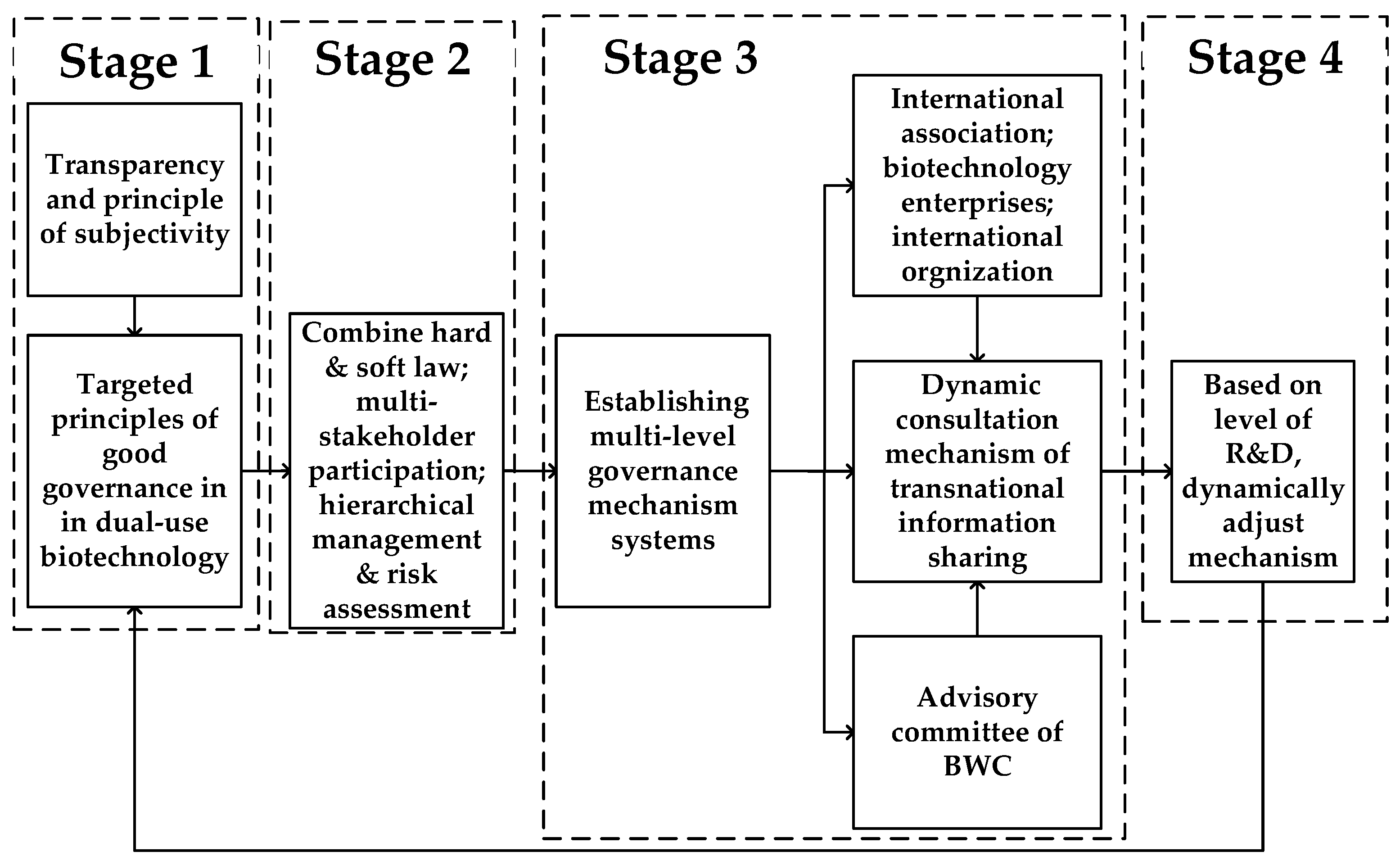 Sustainability 13 14056 g001
