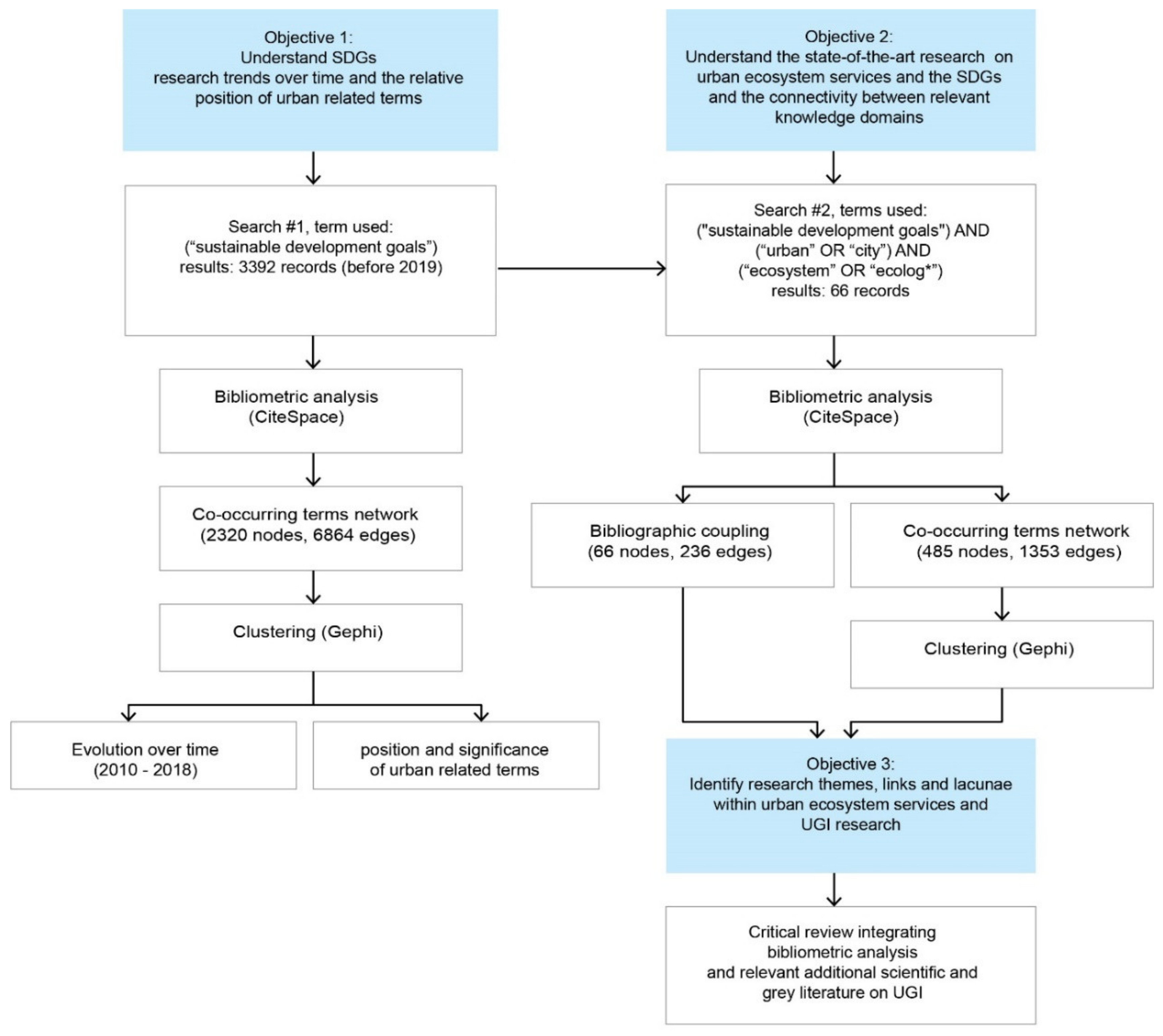 Sustainability 13 14057 g001