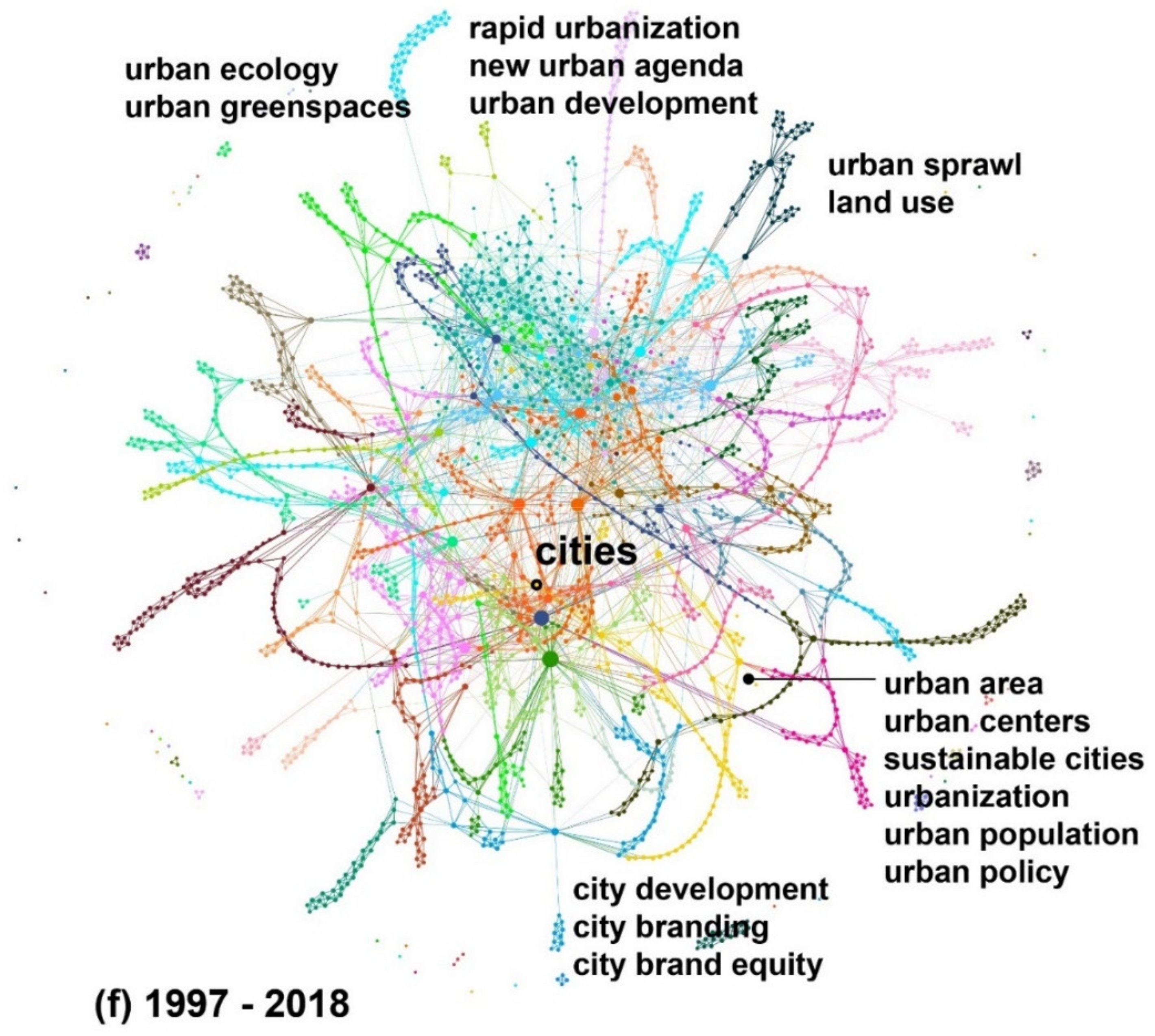 Sustainability 13 14057 g003d