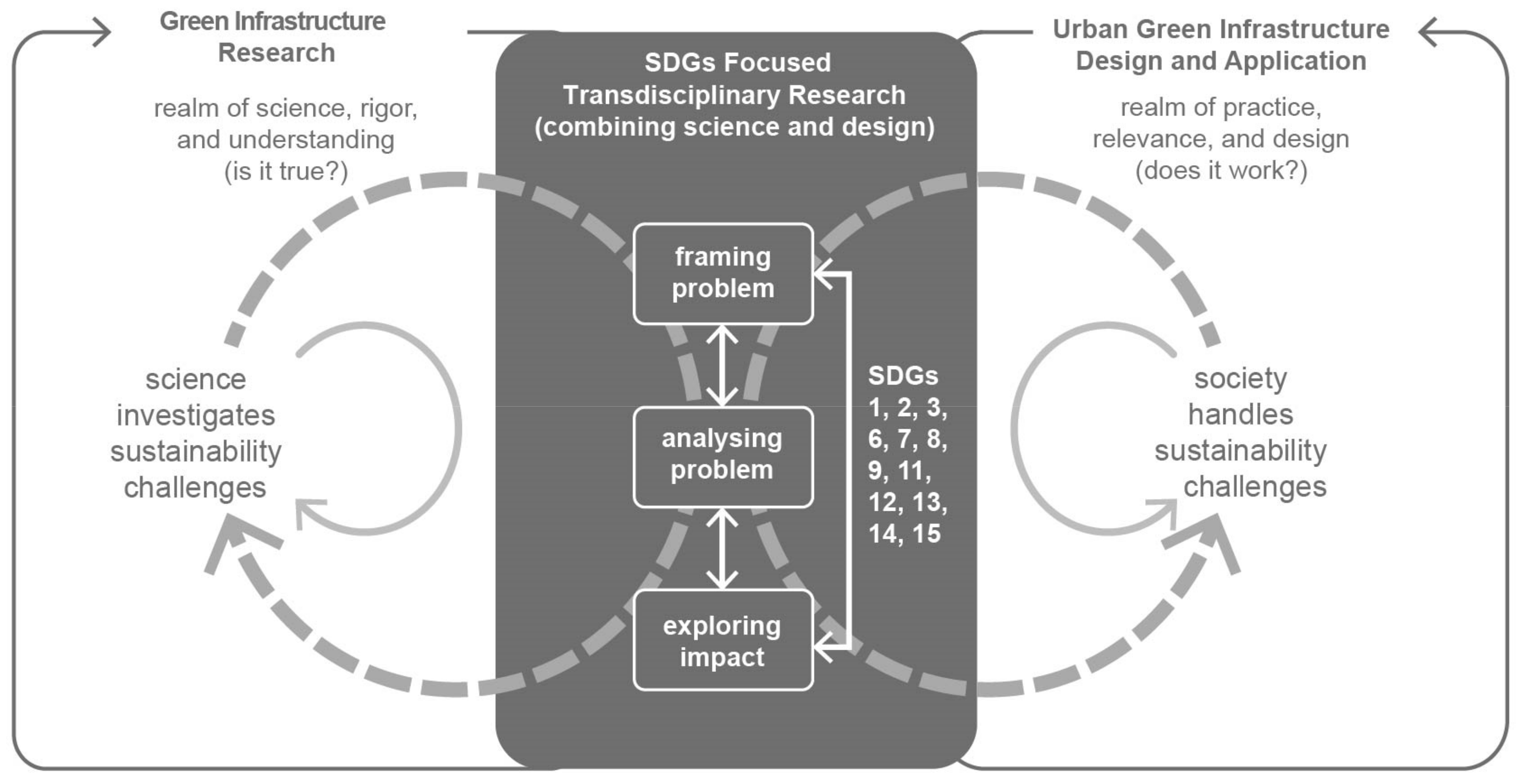 Sustainability 13 14057 g006