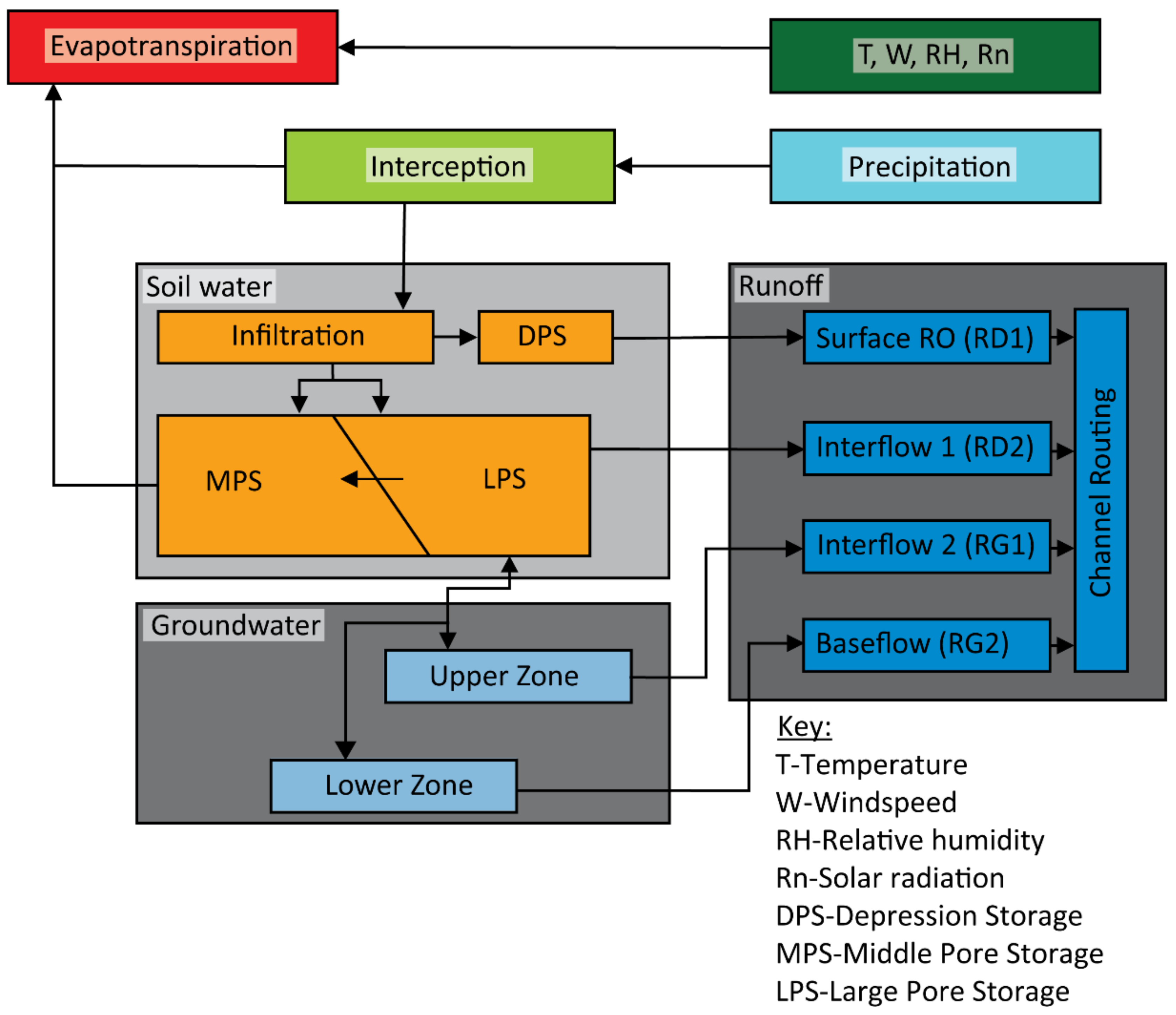 Sustainability 13 14058 g003 550