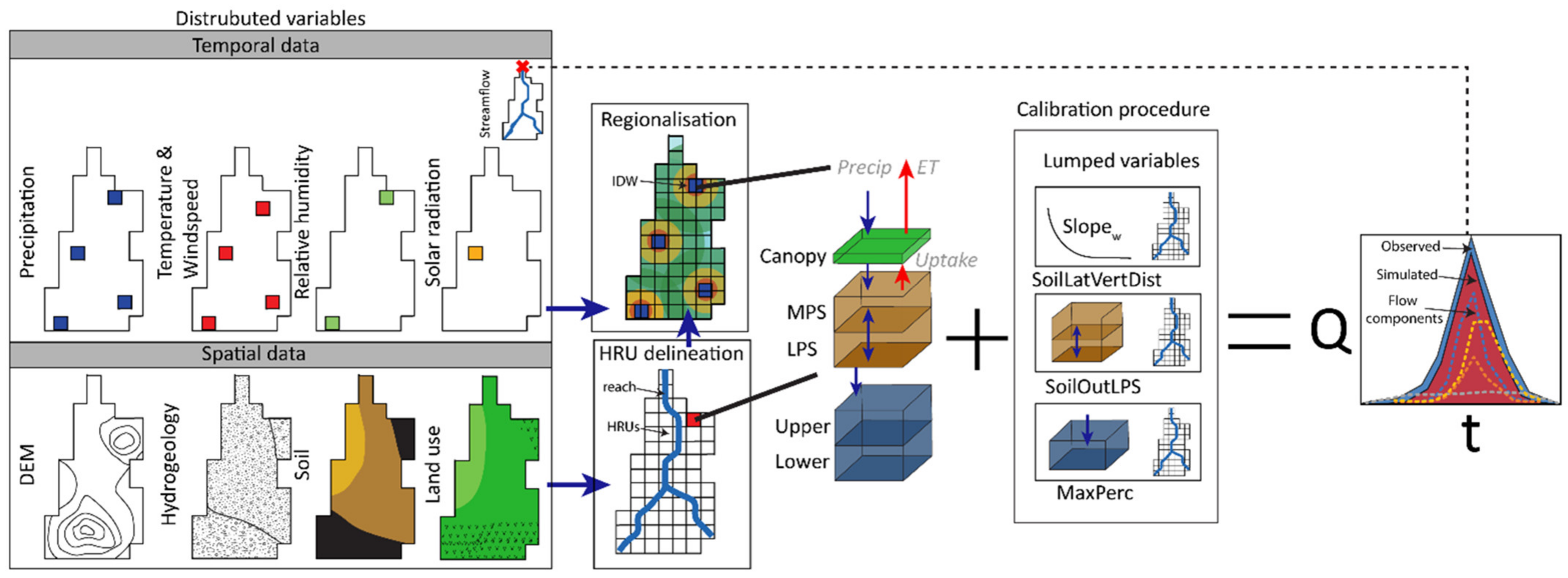 Sustainability 13 14058 g004 550