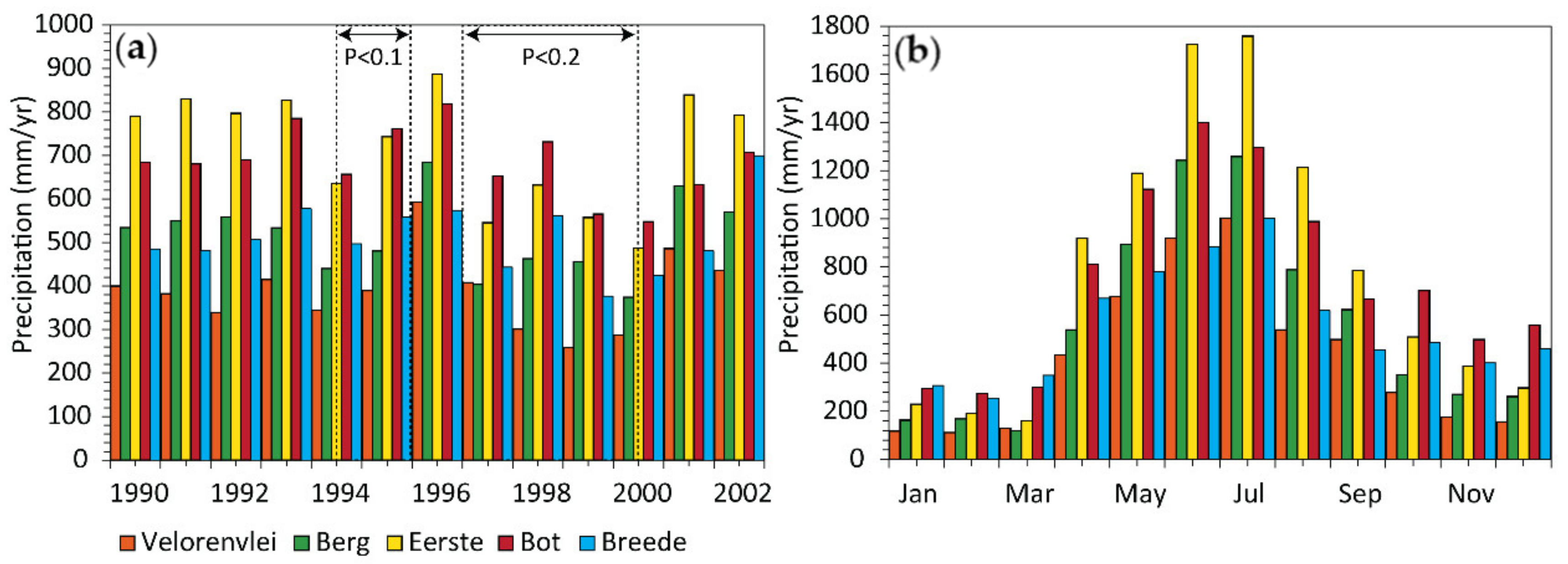 Sustainability 13 14058 g006 550