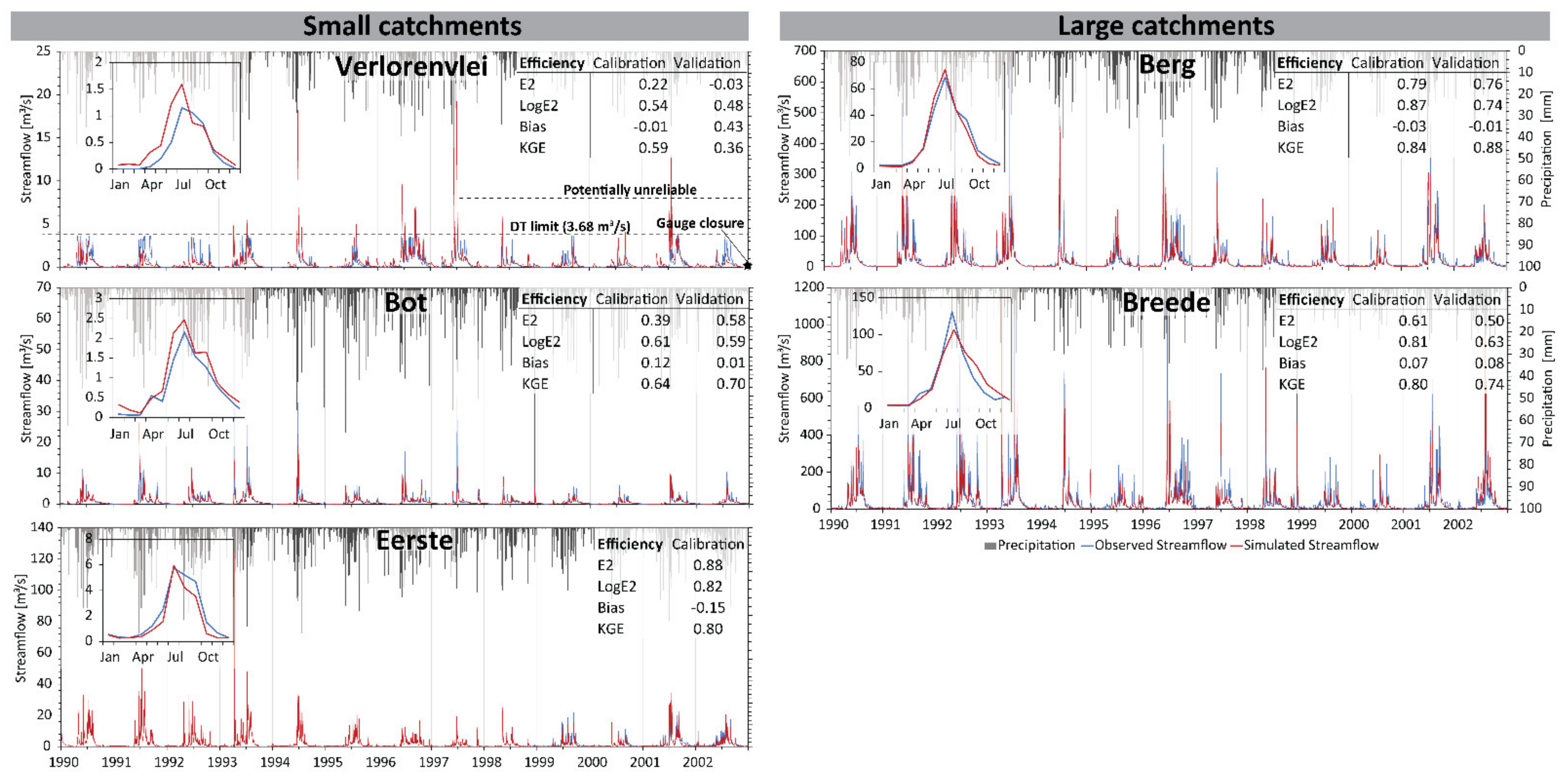Sustainability 13 14058 g007 550