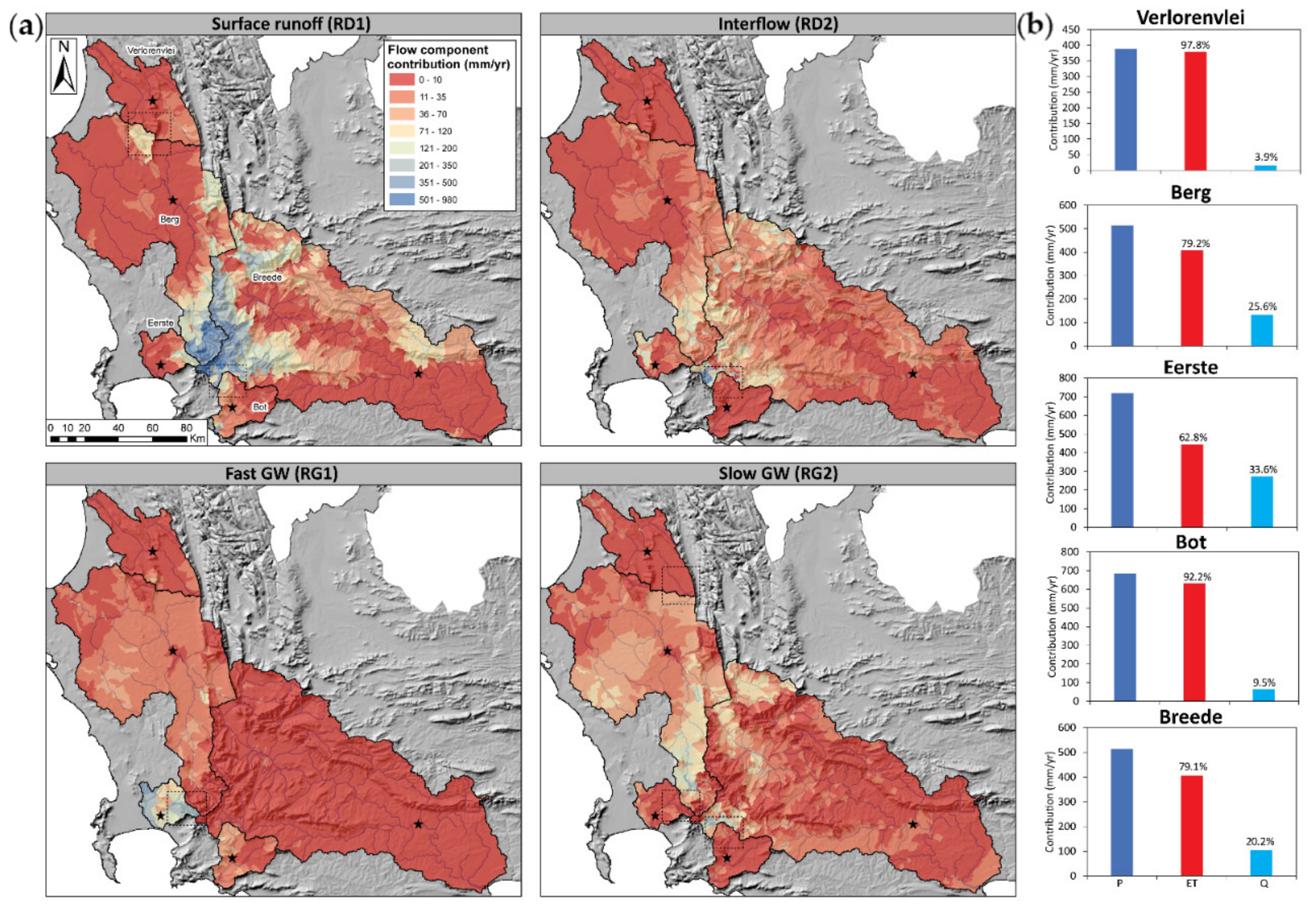 Sustainability 13 14058 g008 550