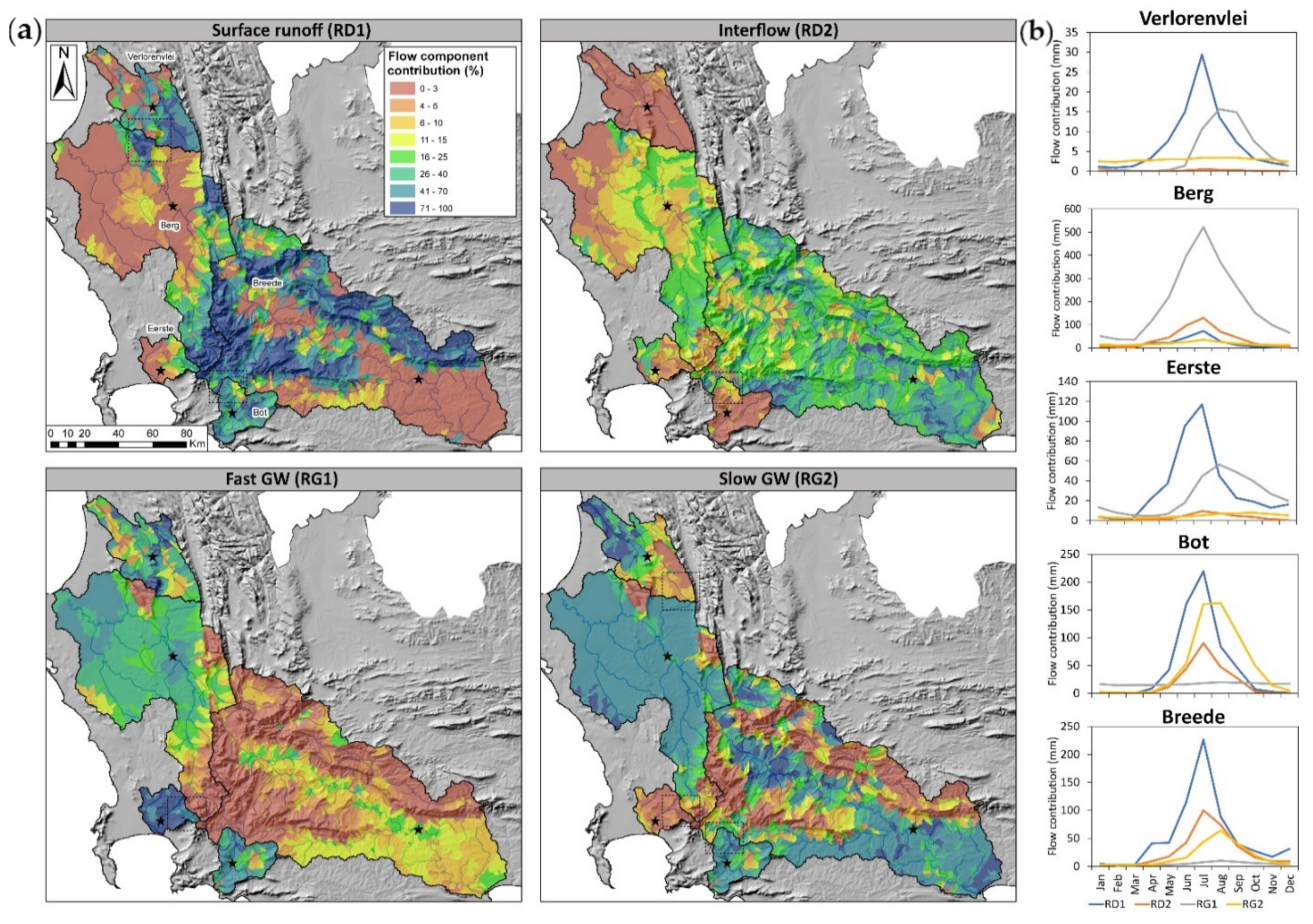 Sustainability 13 14058 g009 550