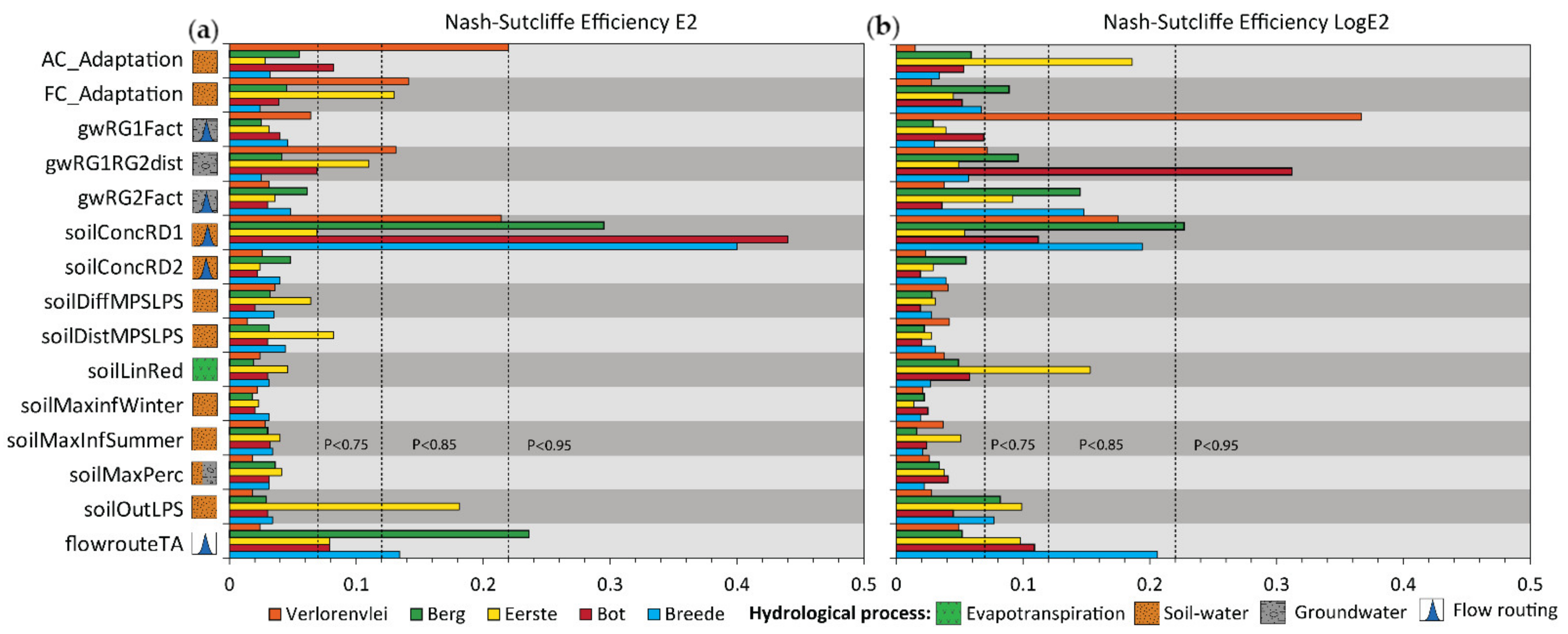 Sustainability 13 14058 g010 550