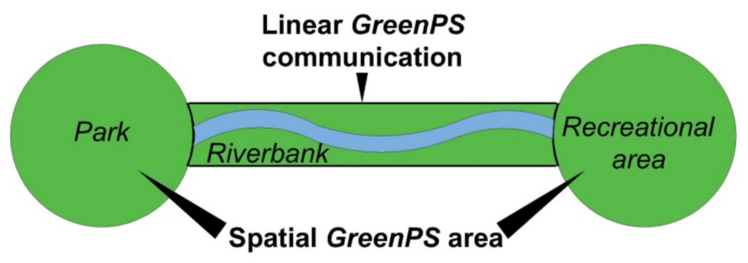 Sustainability 13 14059 g003
