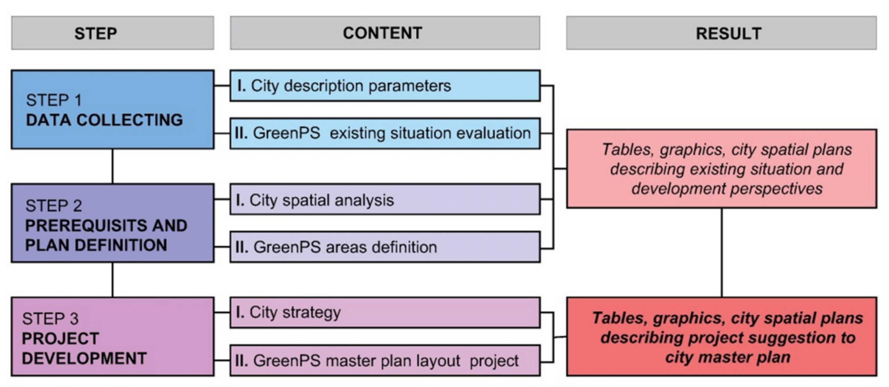Sustainability 13 14059 g004