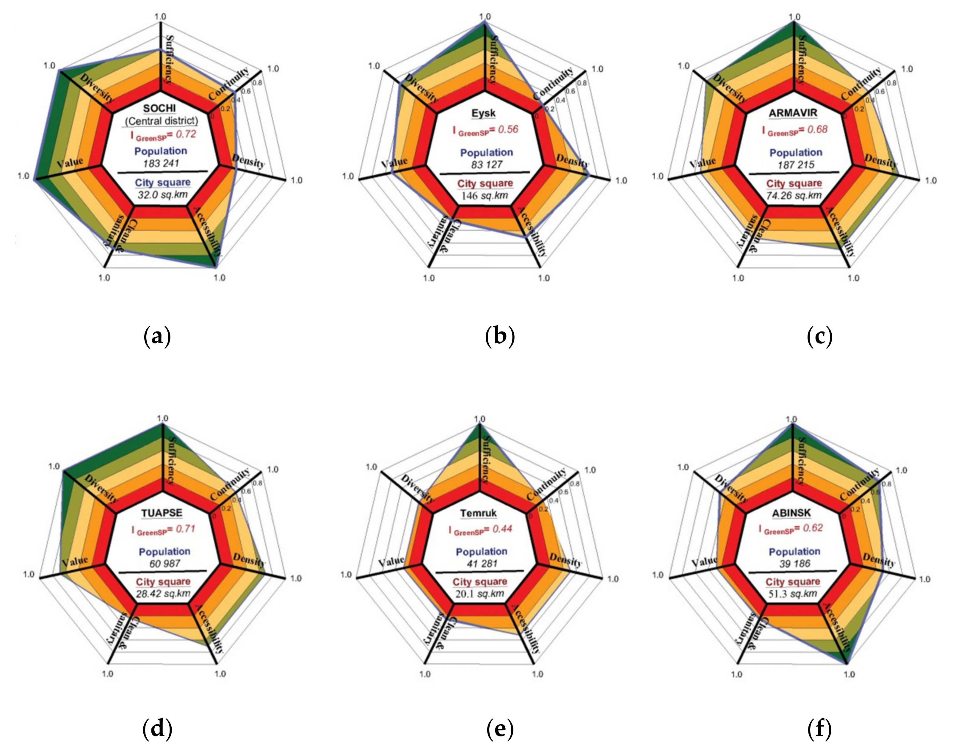 Sustainability 13 14059 g008