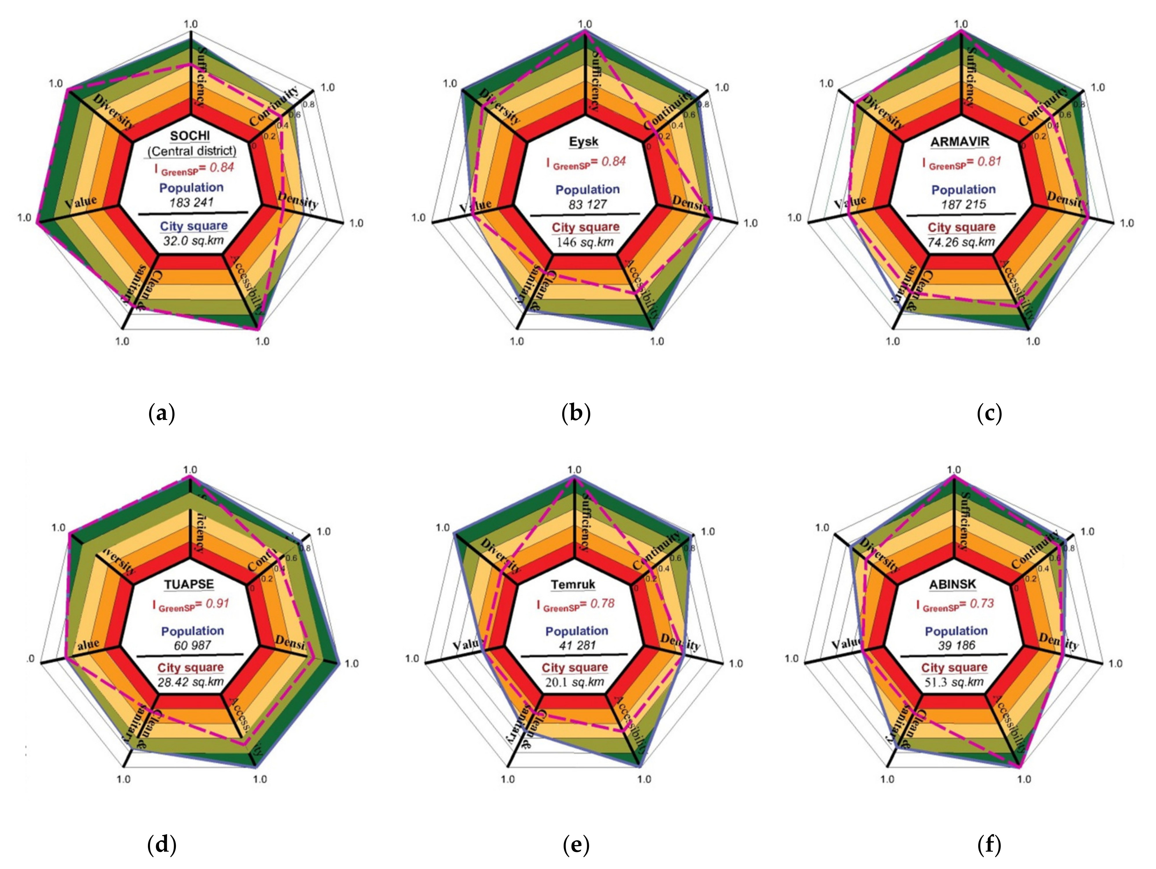 Sustainability 13 14059 g010