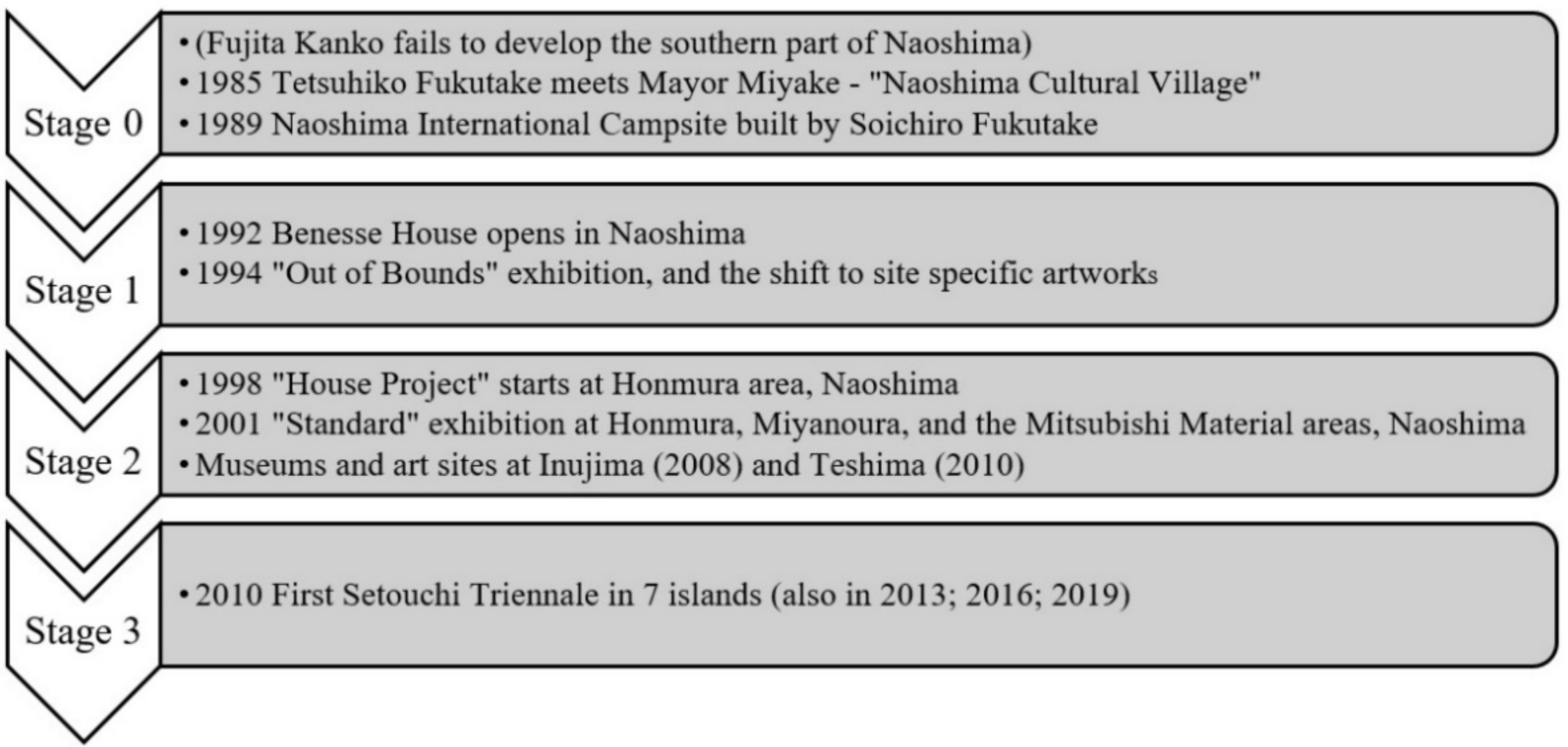 Sustainability 13 14061 g003 550