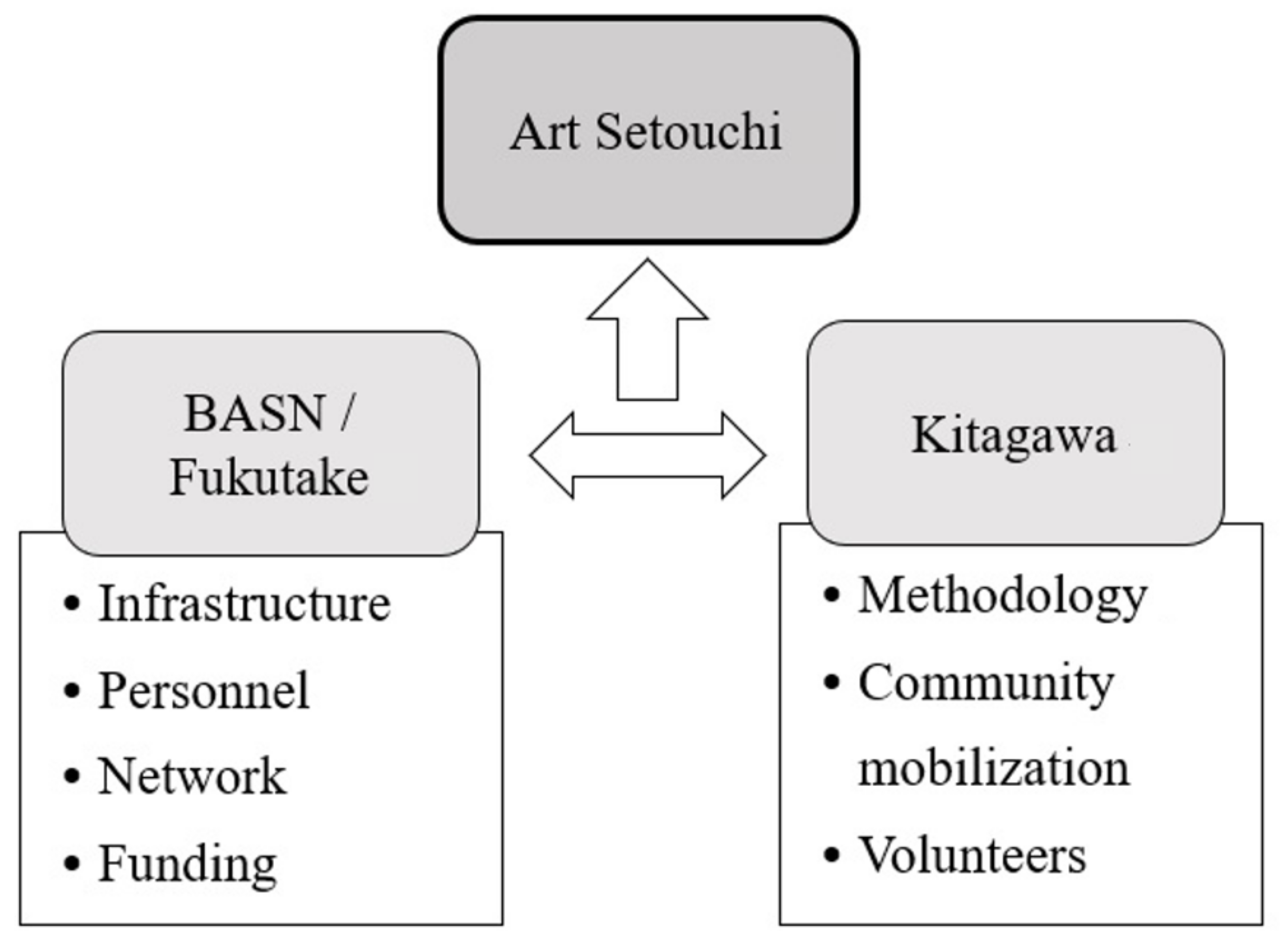 Sustainability 13 14061 g004 550
