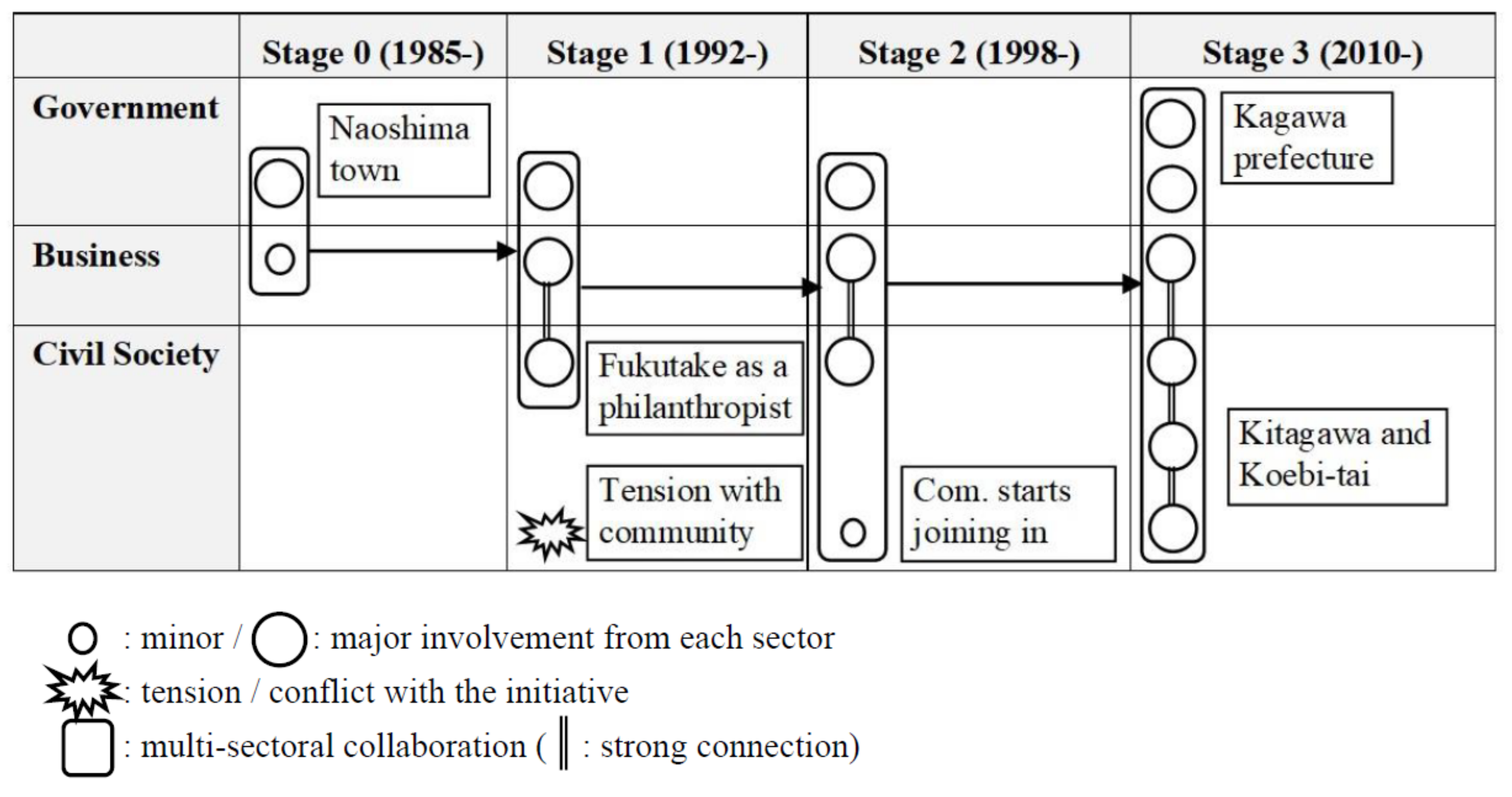 Sustainability 13 14061 g005 550