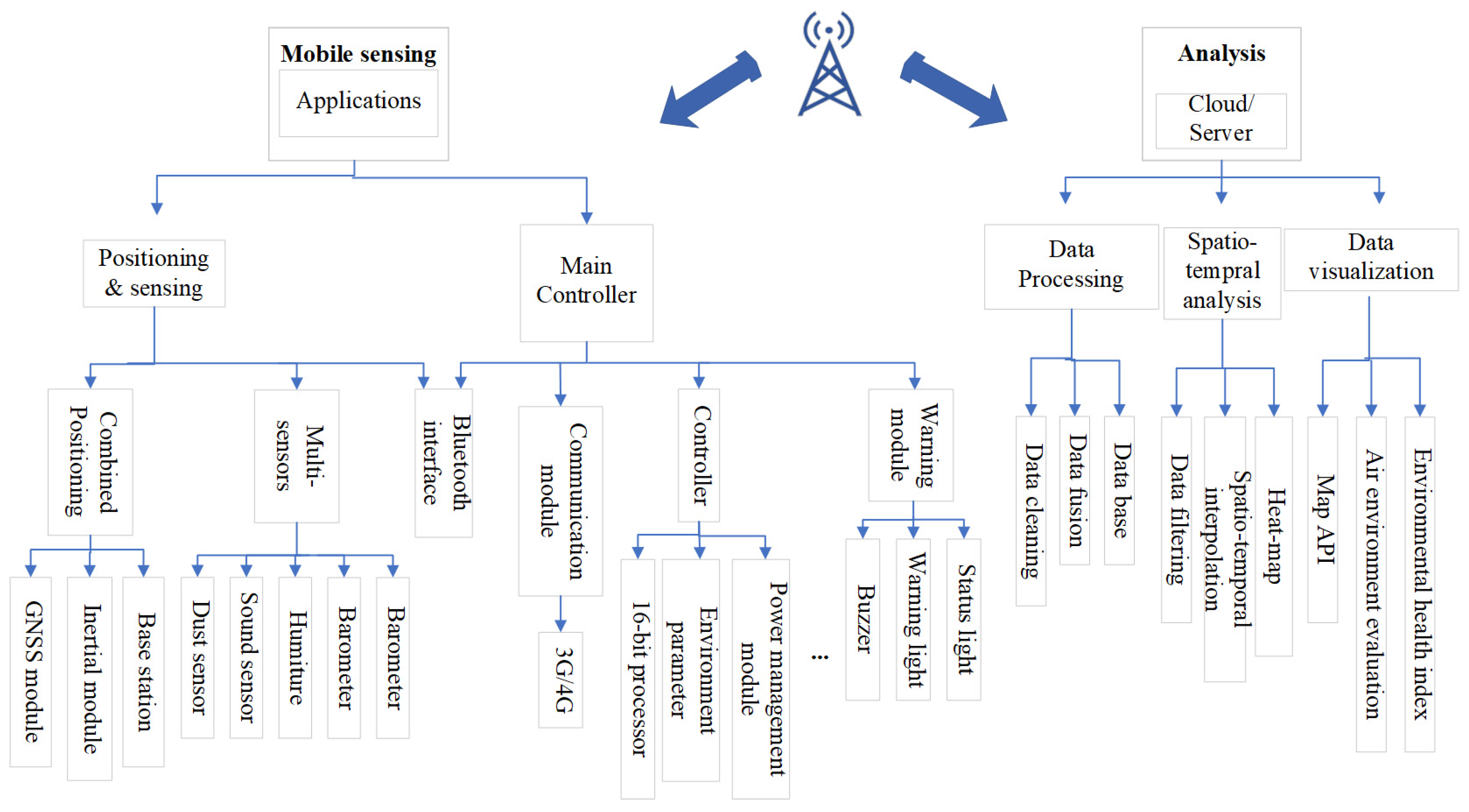 Sustainability 13 14062 g001 550