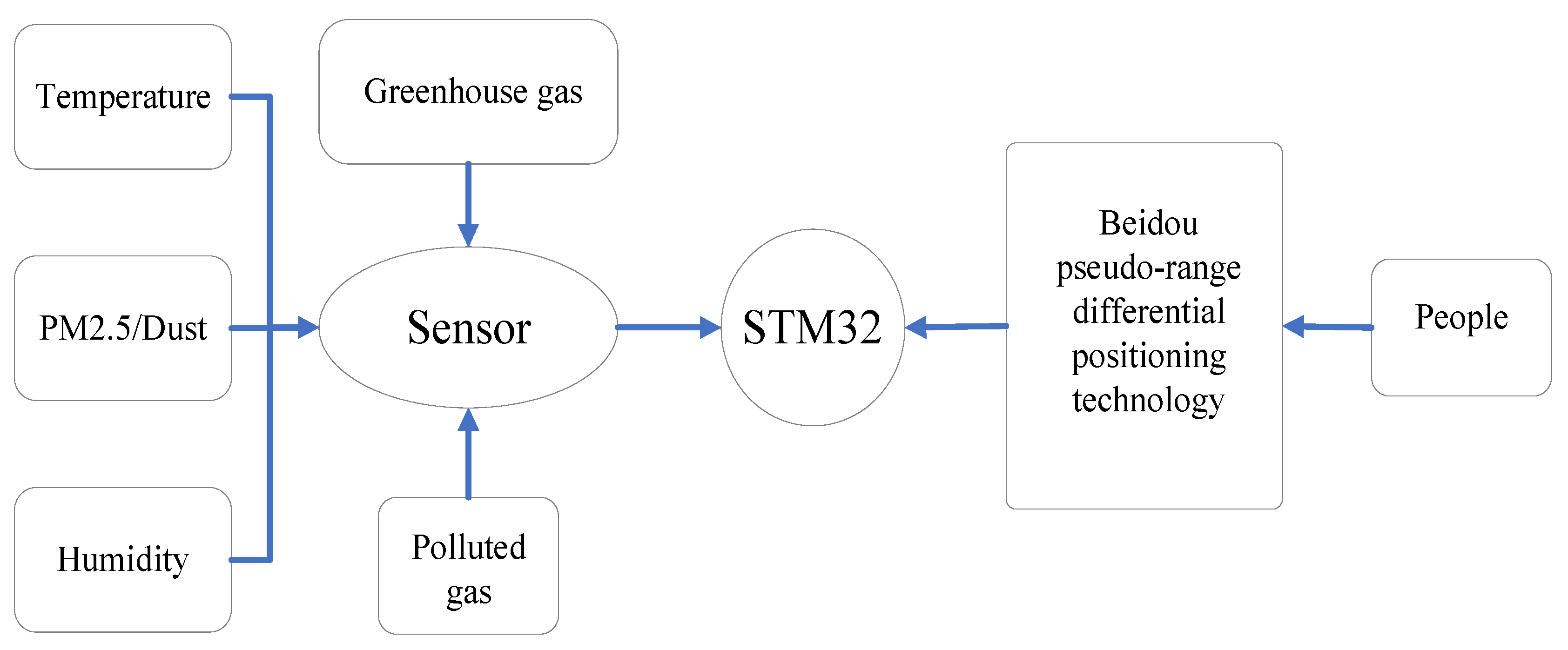 Sustainability 13 14062 g003 550