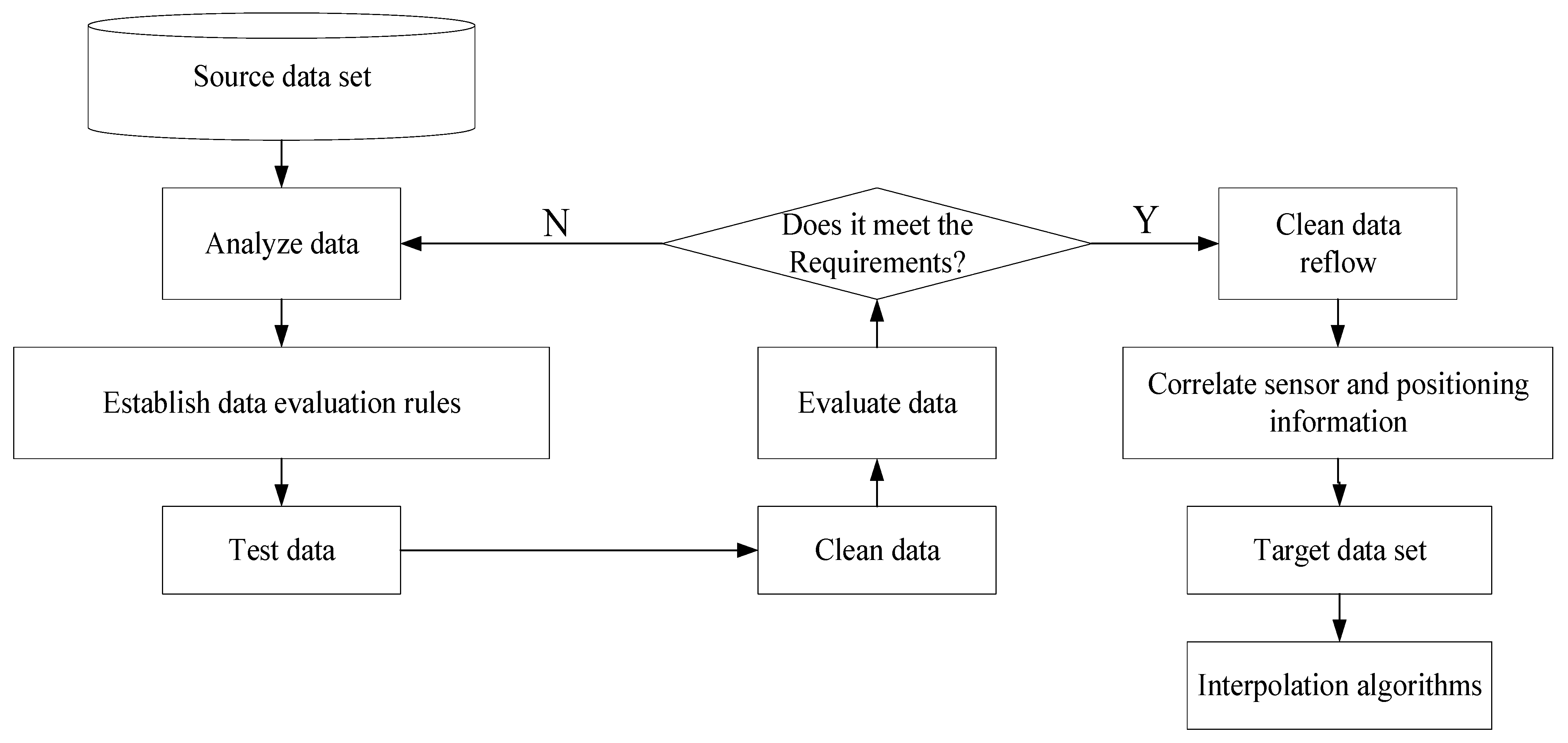 Sustainability 13 14062 g006 550