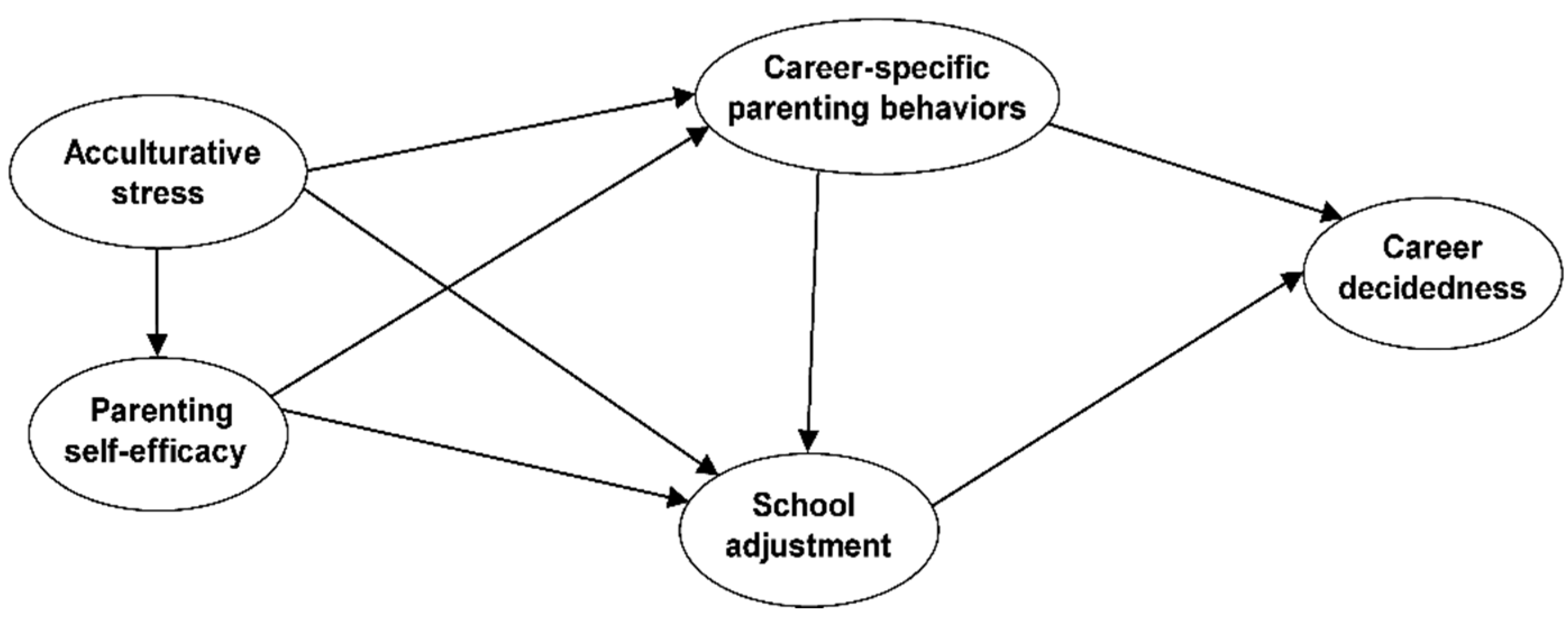 Sustainability 13 14066 g001 550