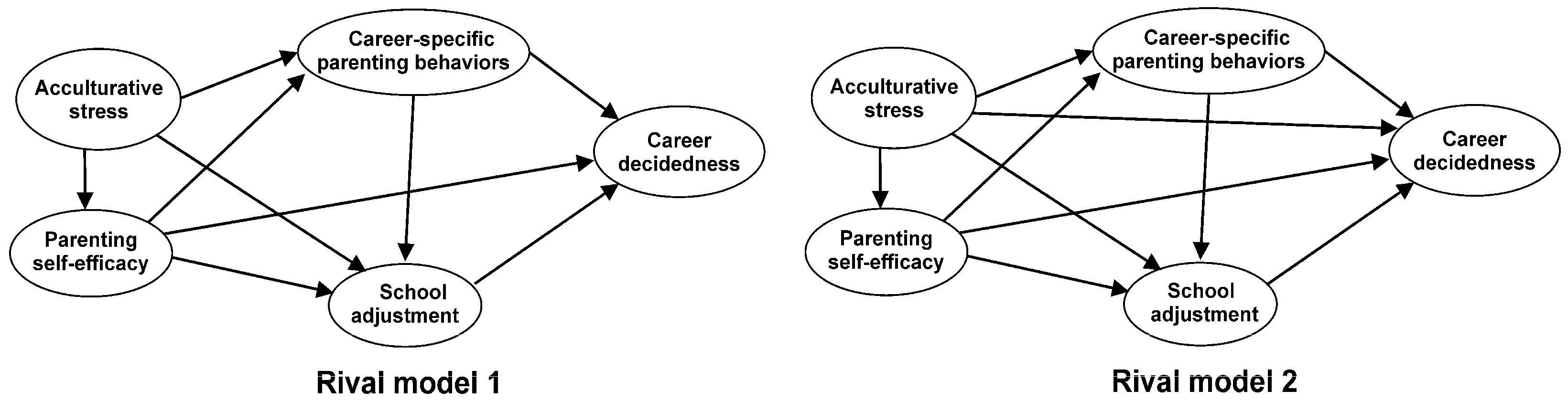 Sustainability 13 14066 g002 550